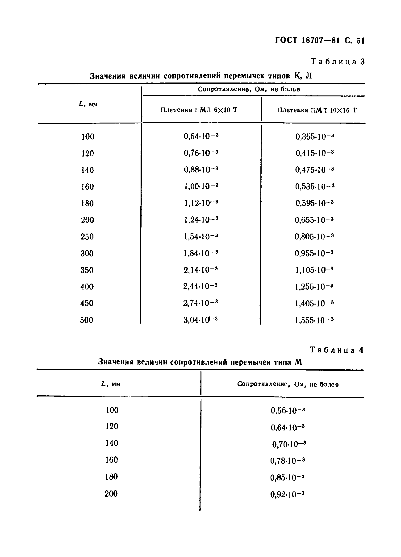 ГОСТ 18707-81