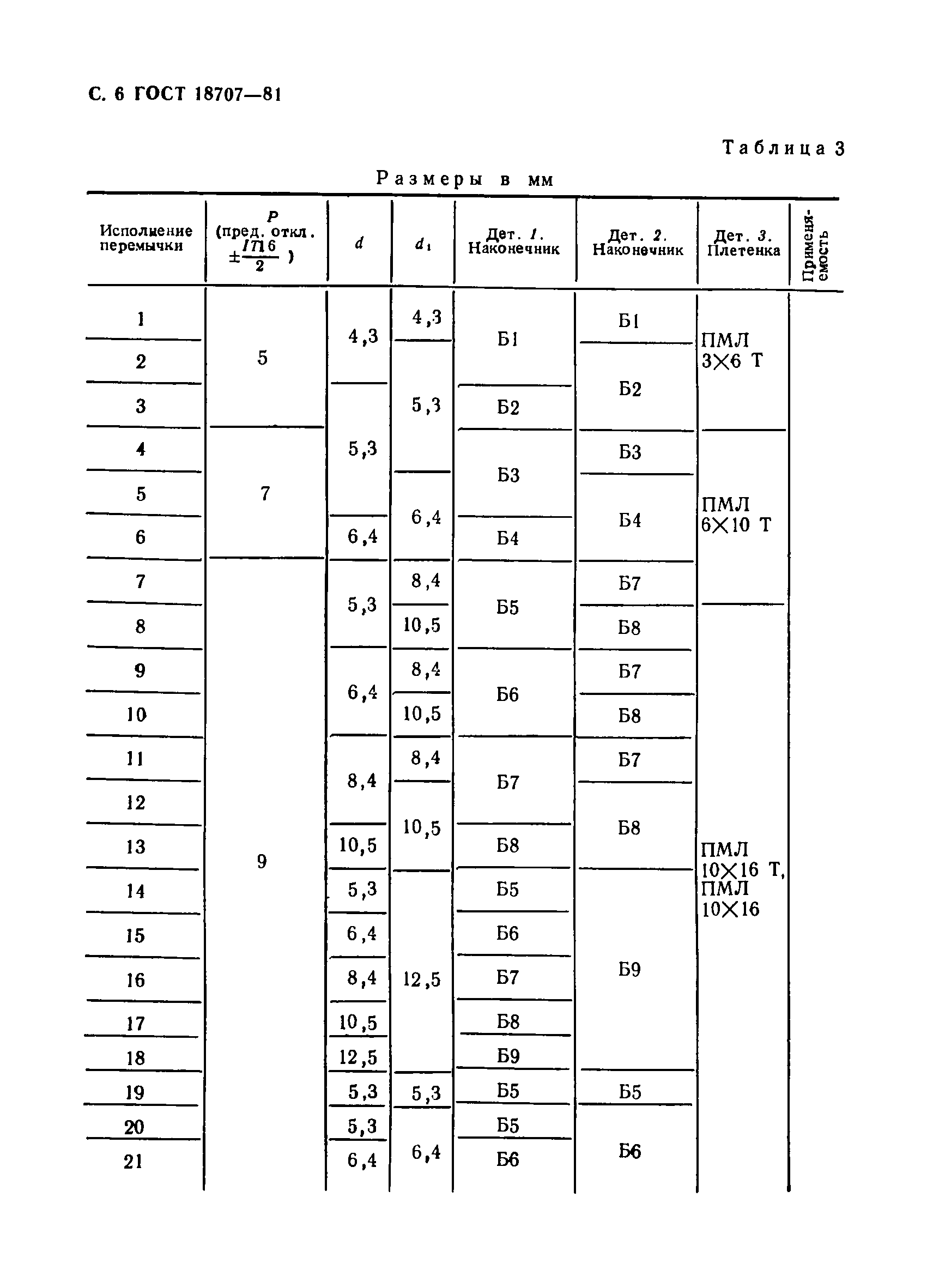 ГОСТ 18707-81