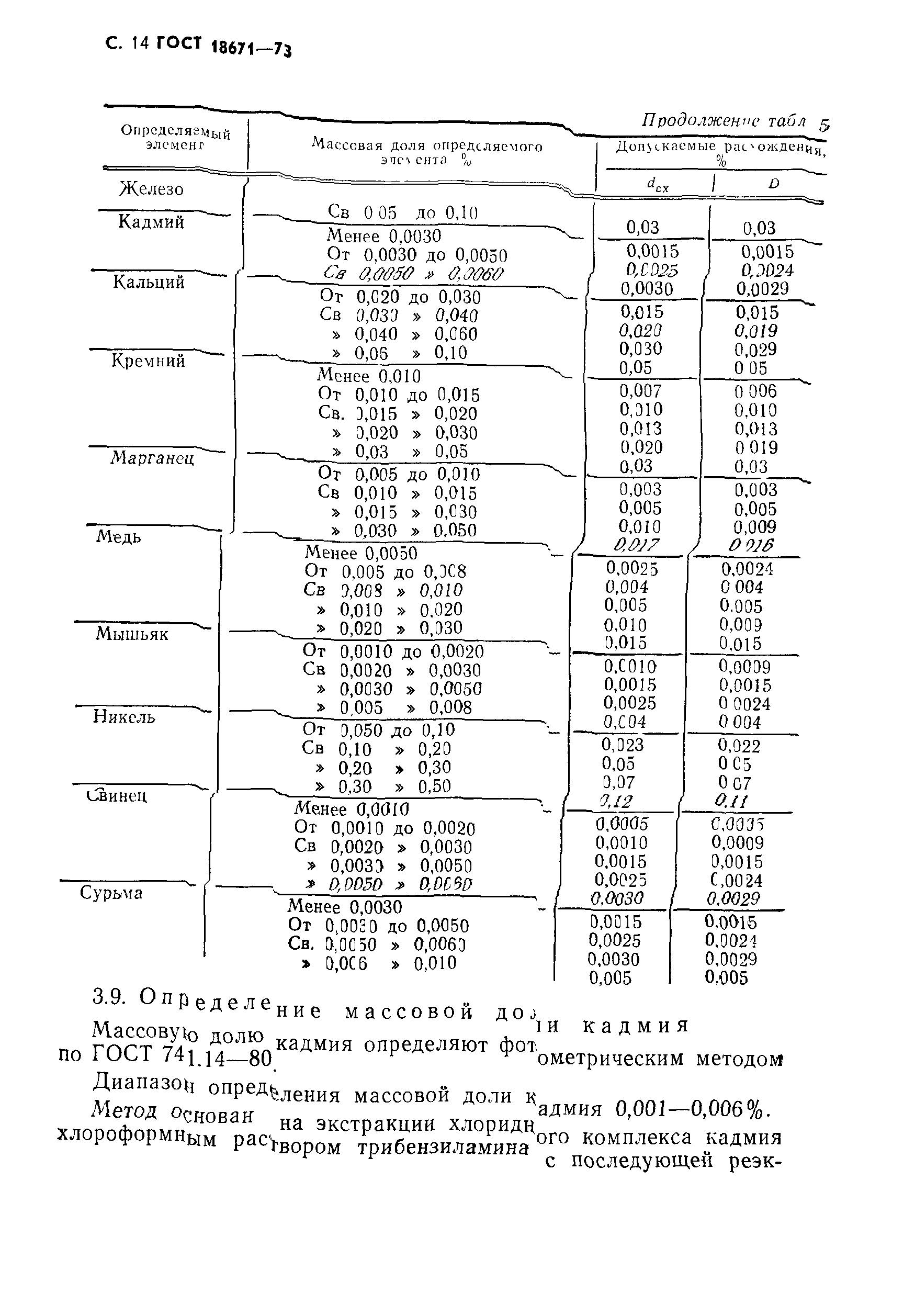 ГОСТ 18671-73