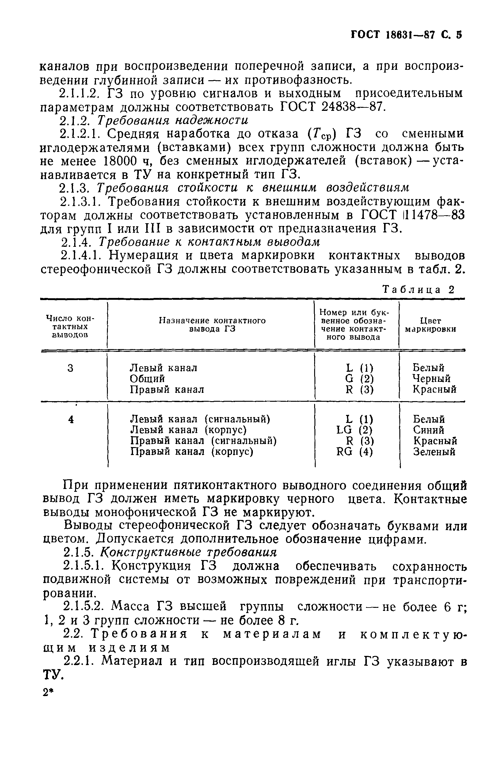 ГОСТ 18631-87