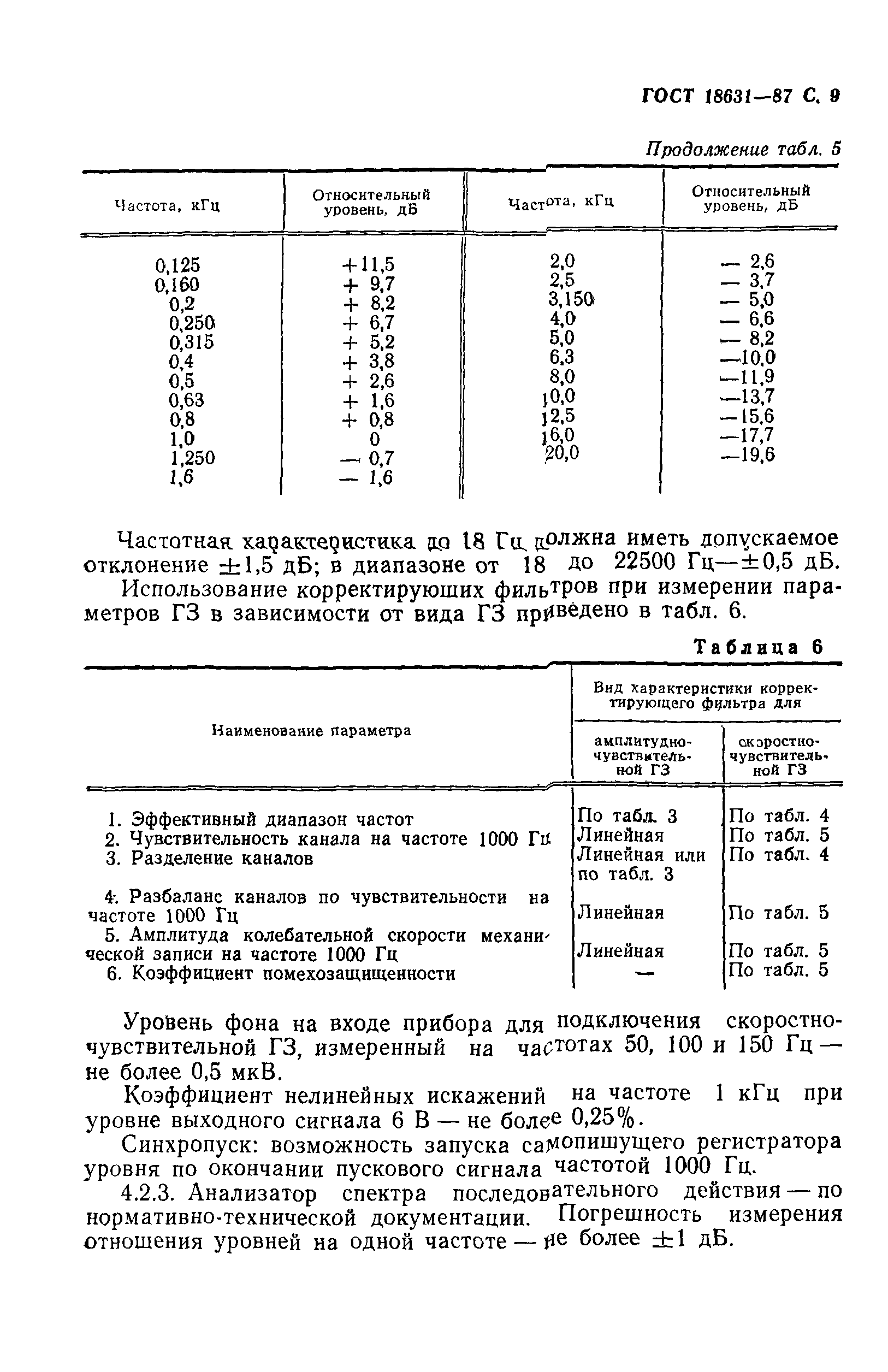 ГОСТ 18631-87