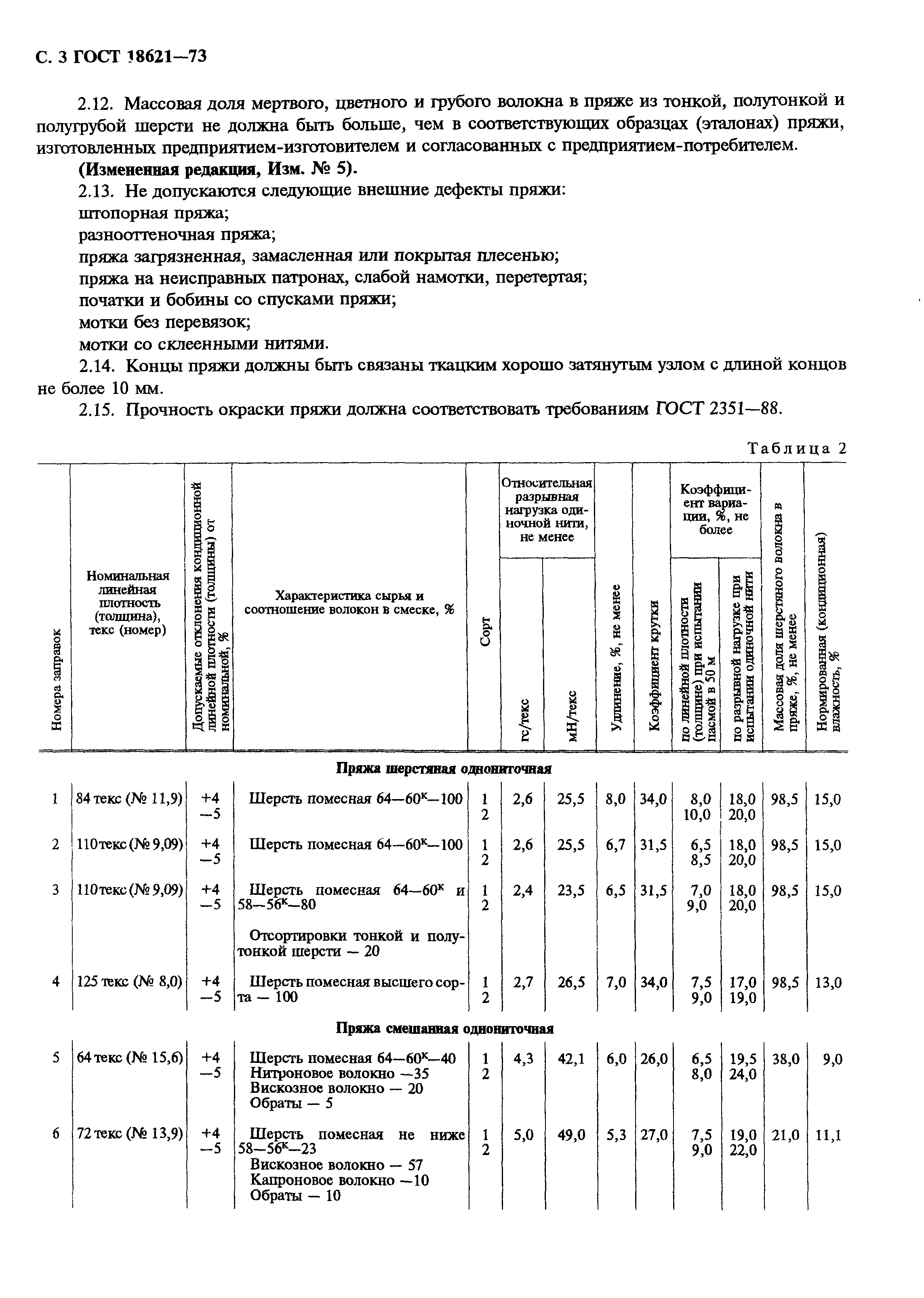 ГОСТ 18621-73