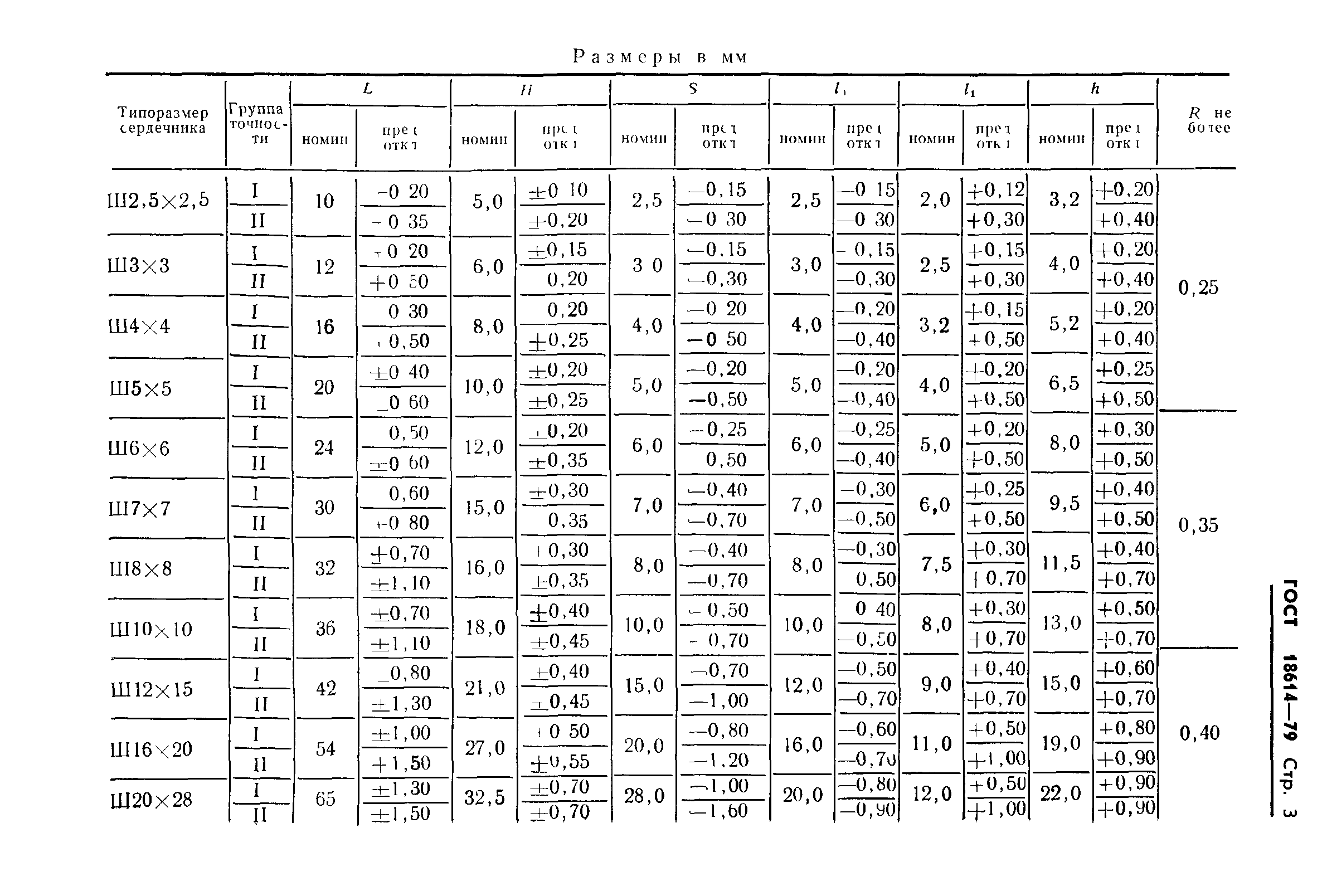 ГОСТ 18614-79