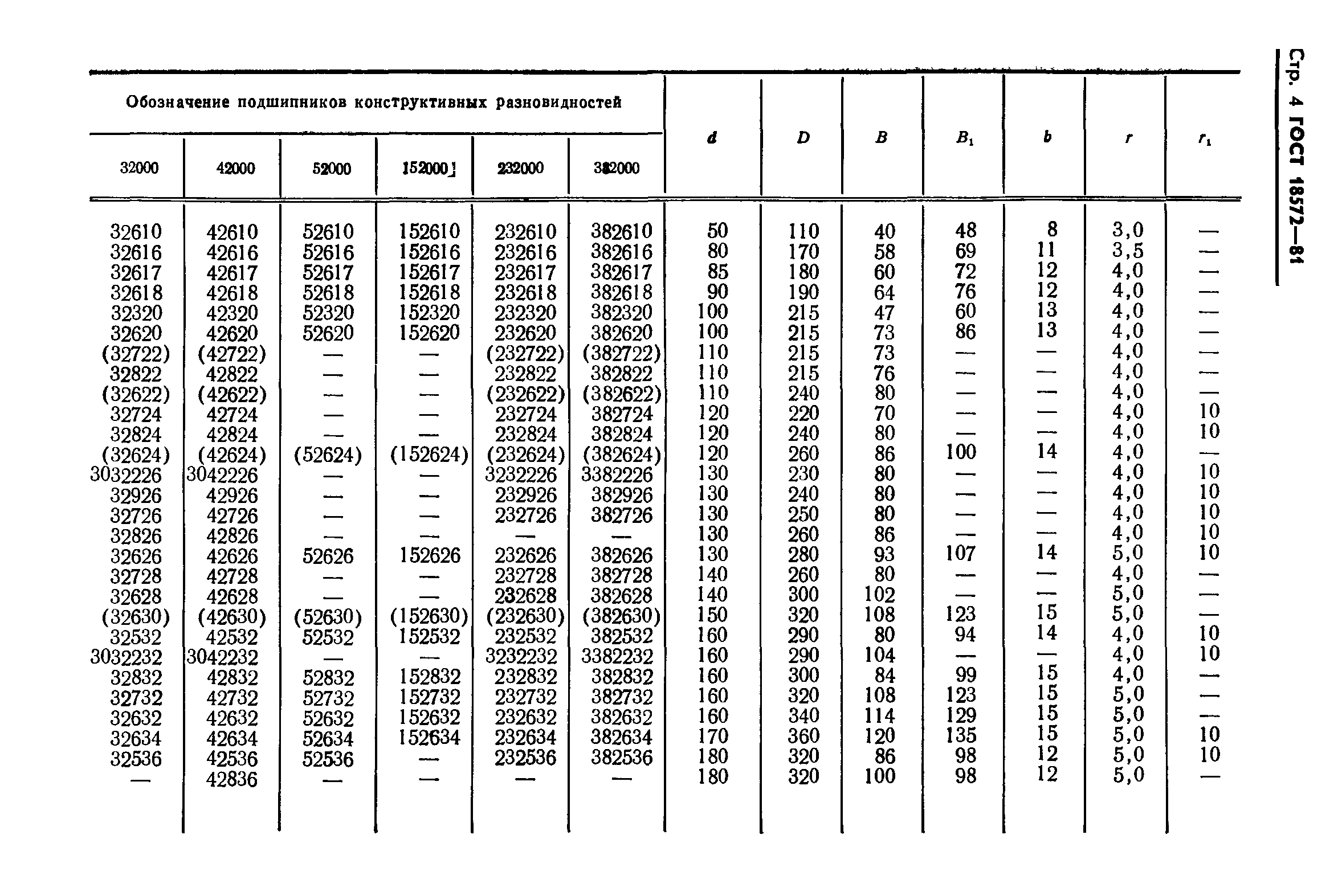 ГОСТ 18572-81