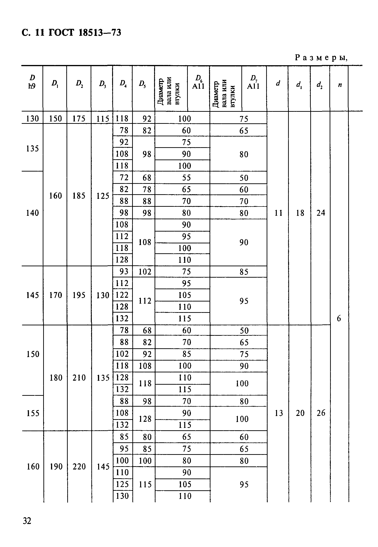 ГОСТ 18513-73