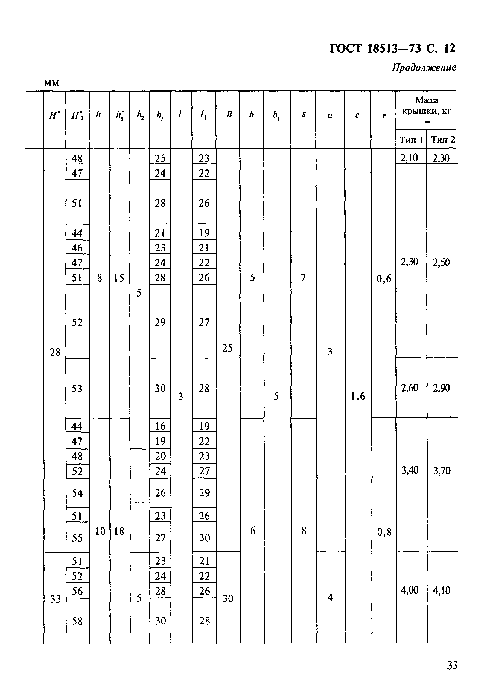 ГОСТ 18513-73