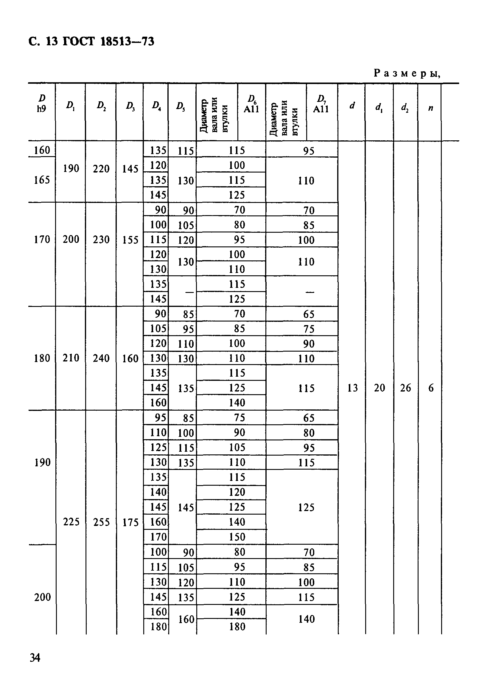 ГОСТ 18513-73