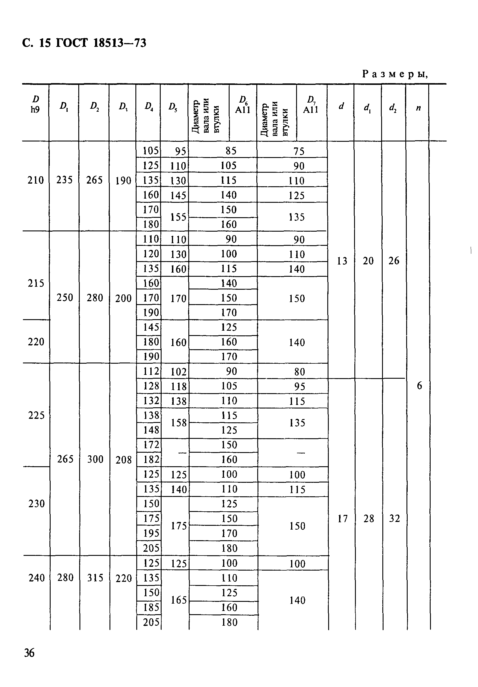 ГОСТ 18513-73