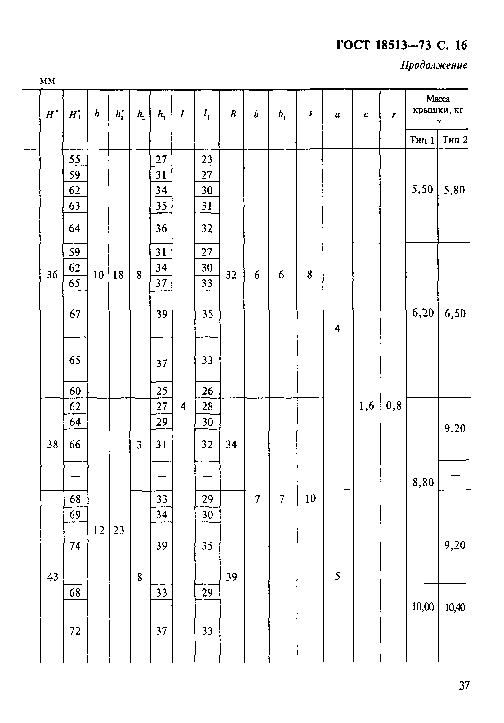 ГОСТ 18513-73