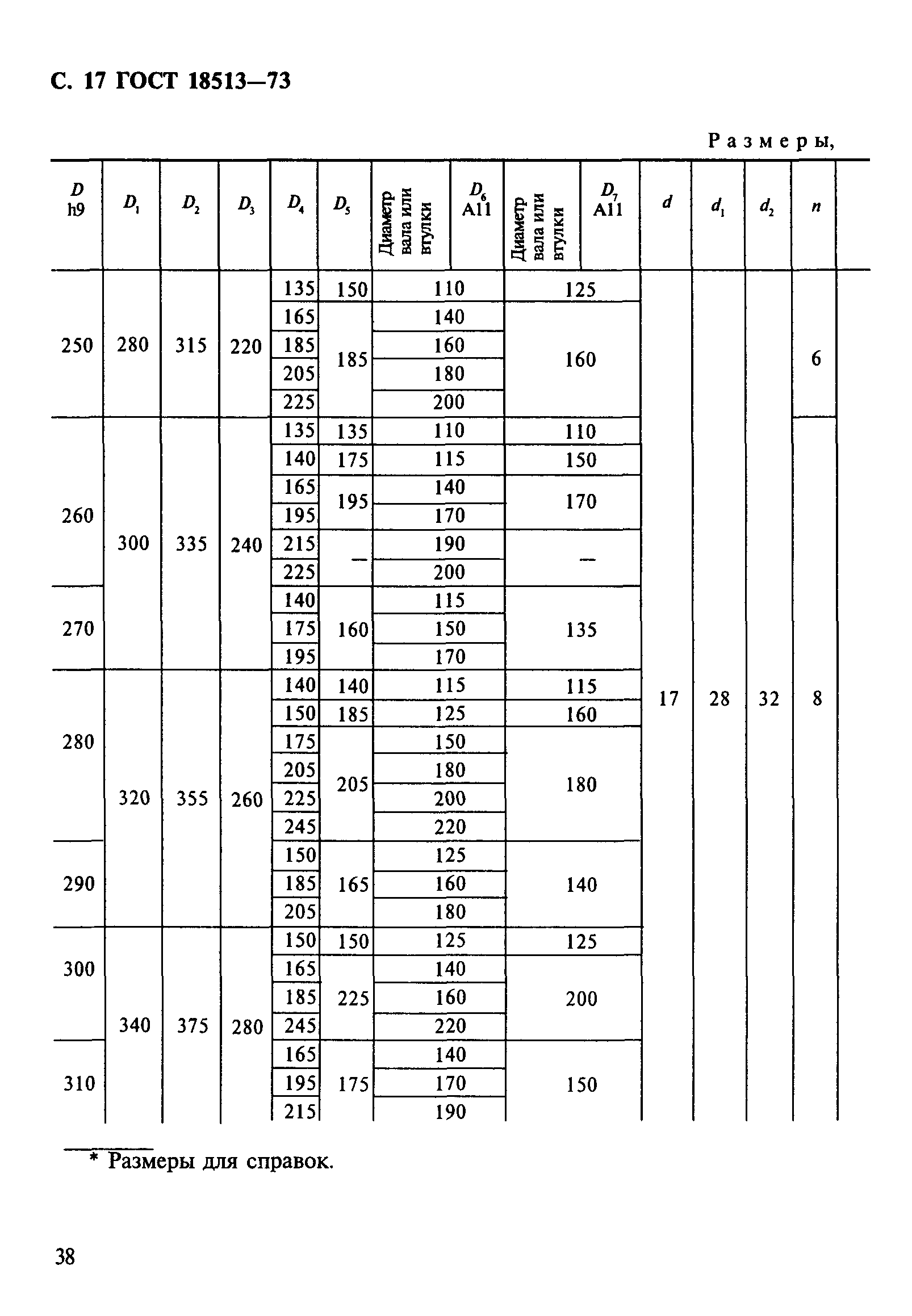 ГОСТ 18513-73