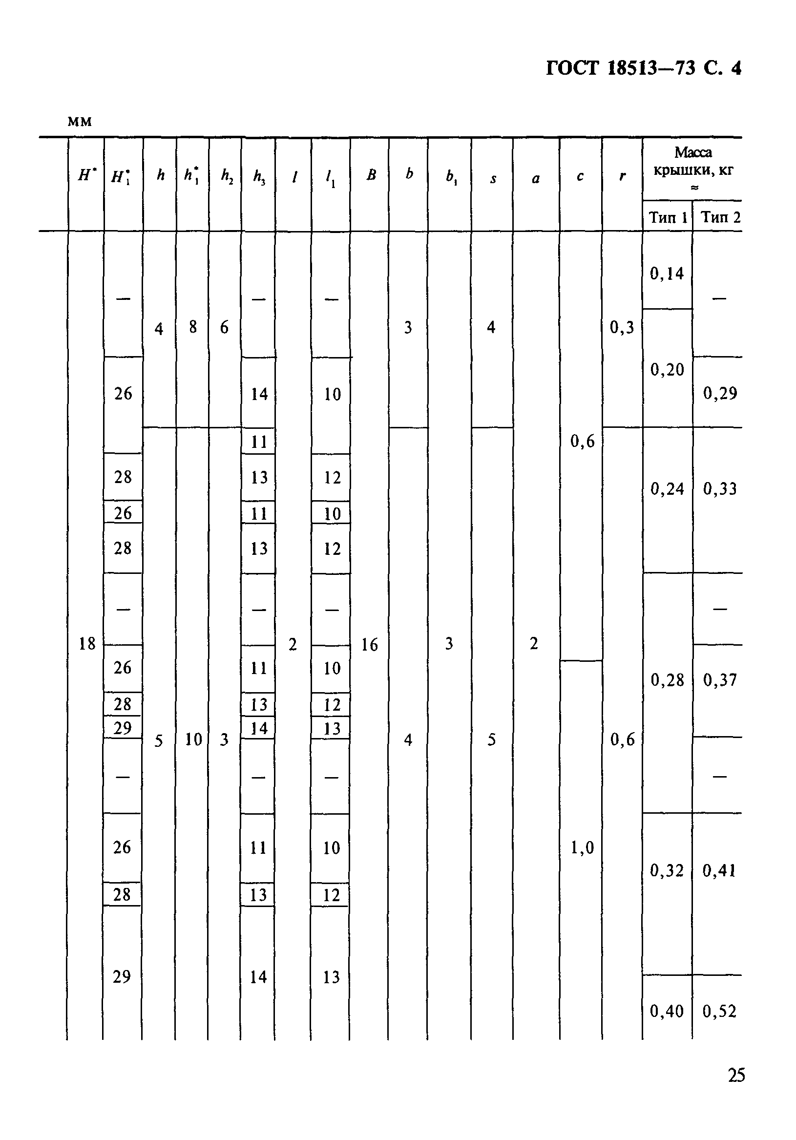 ГОСТ 18513-73