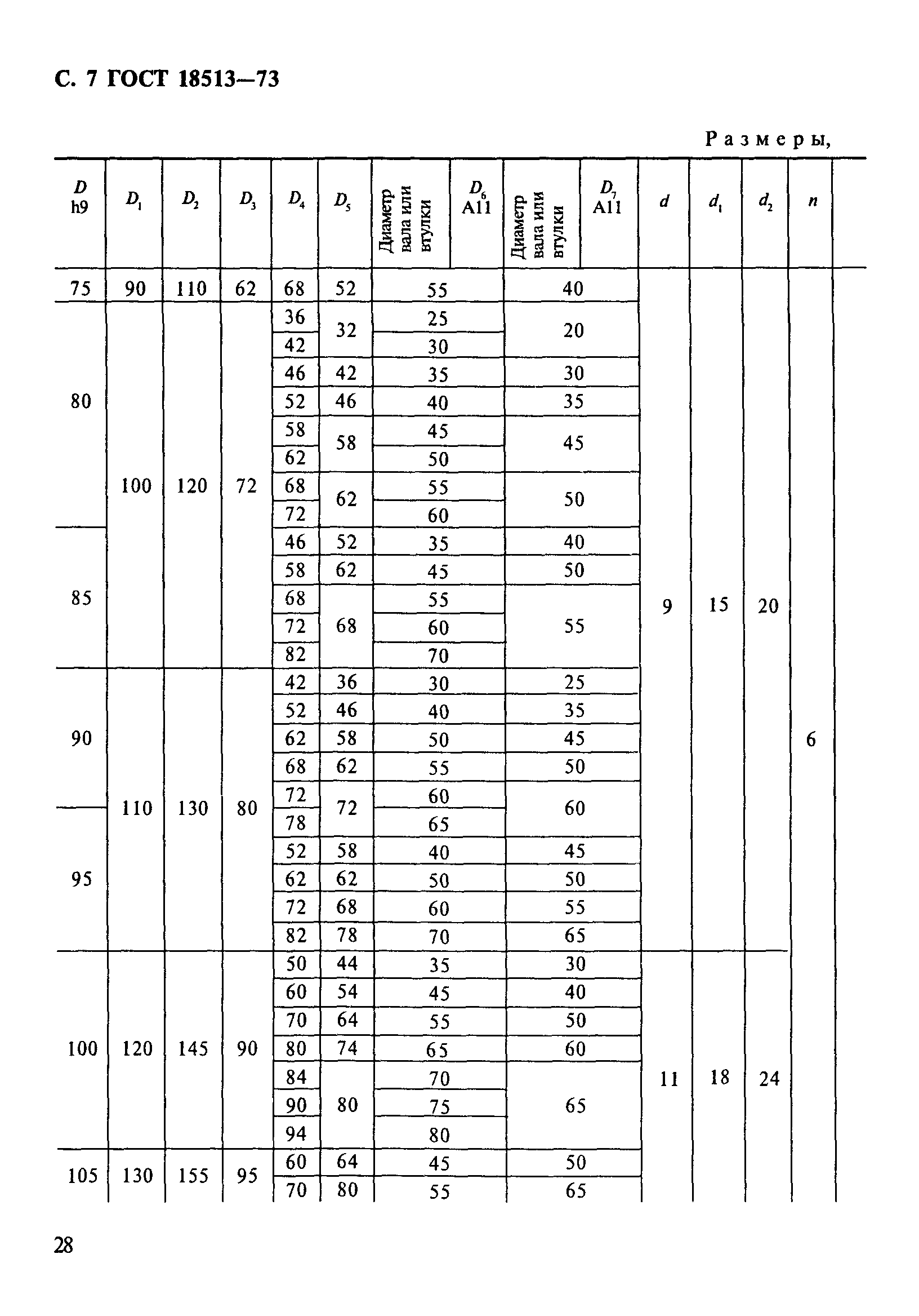 ГОСТ 18513-73