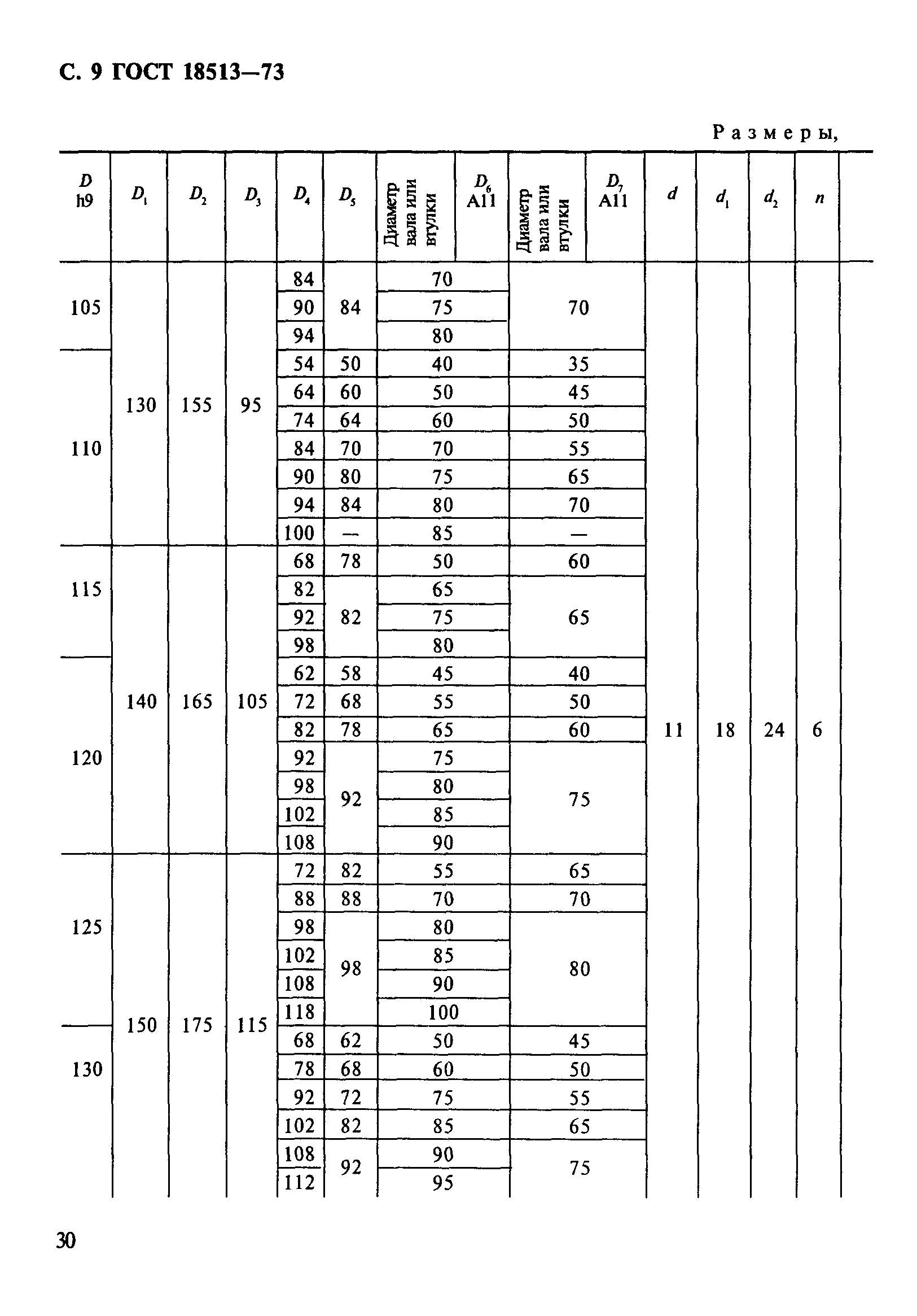 ГОСТ 18513-73