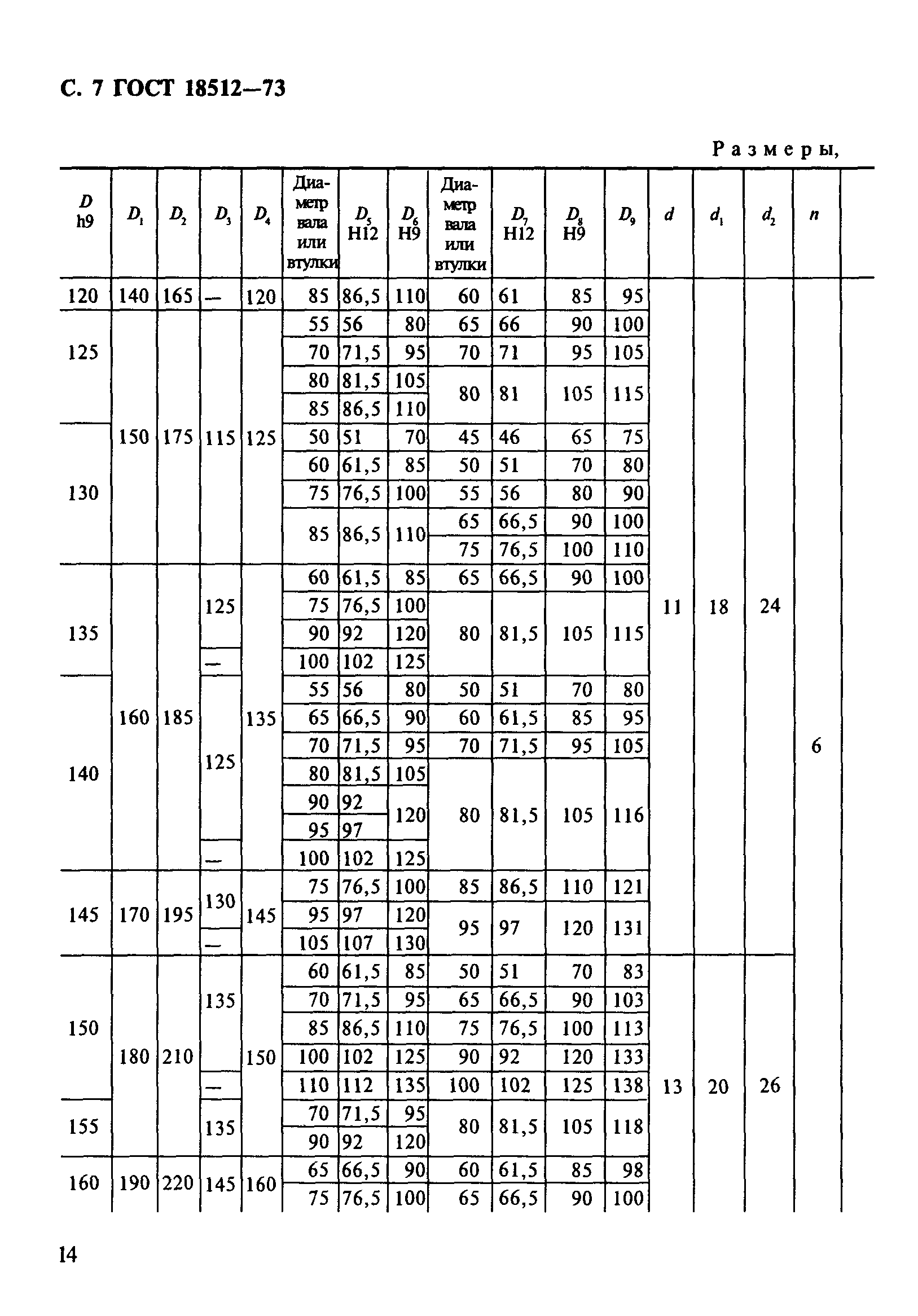 ГОСТ 18512-73