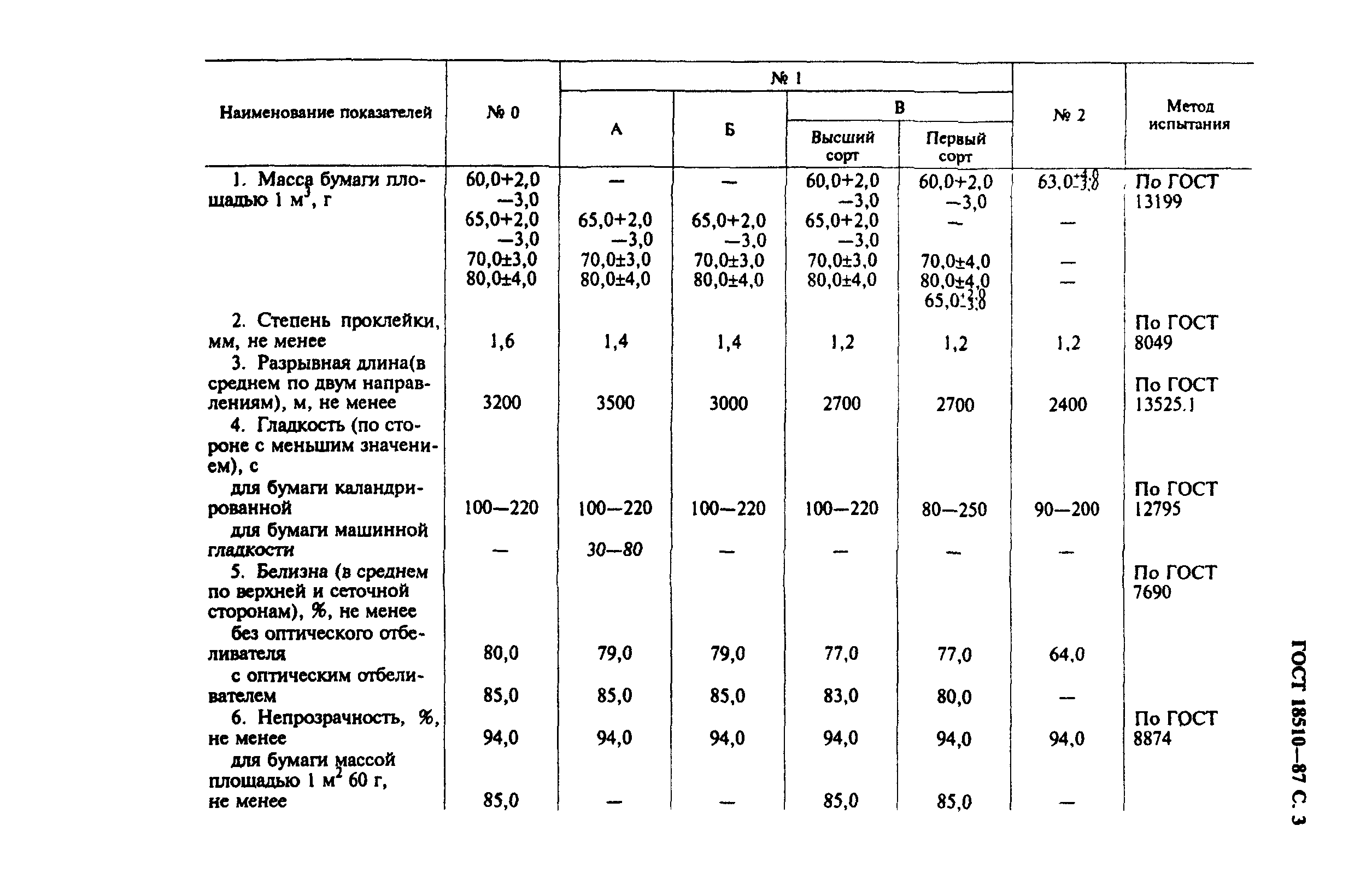 ГОСТ 18510-87