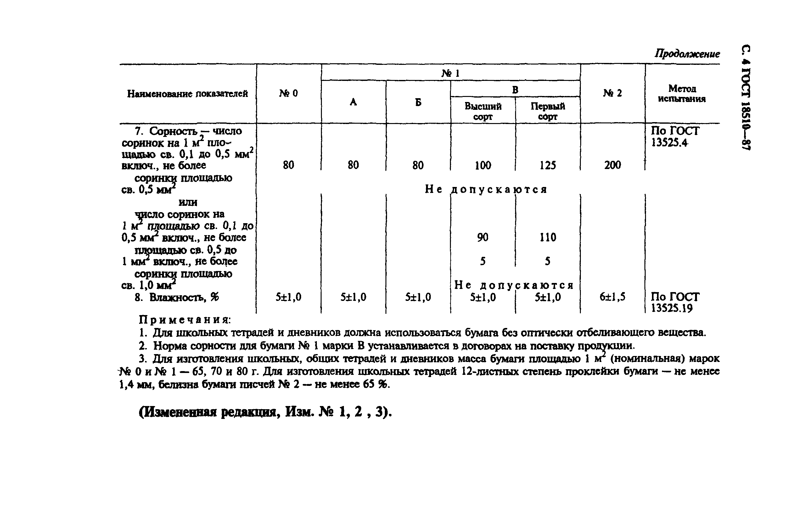 ГОСТ 18510-87