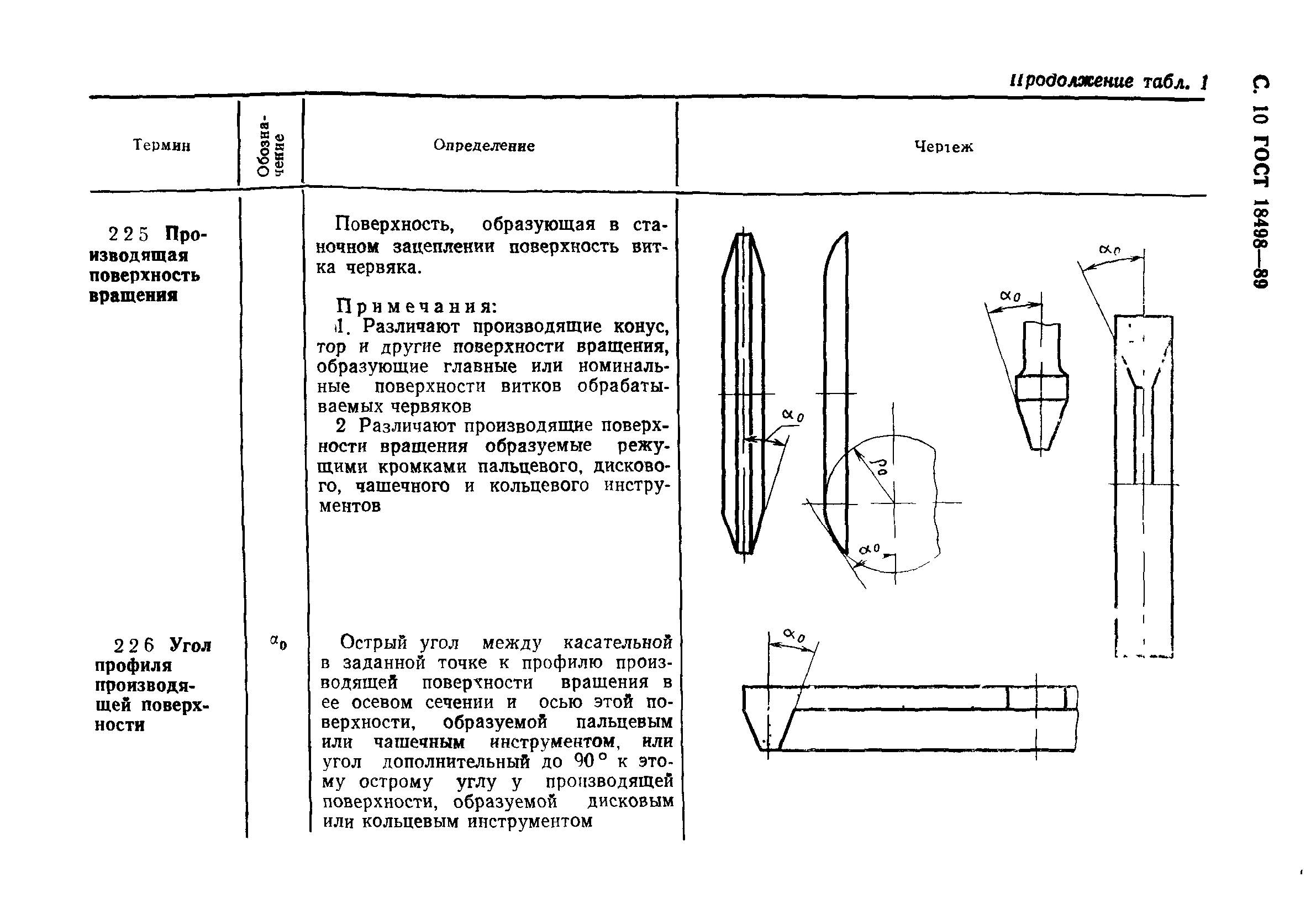 ГОСТ 18498-89