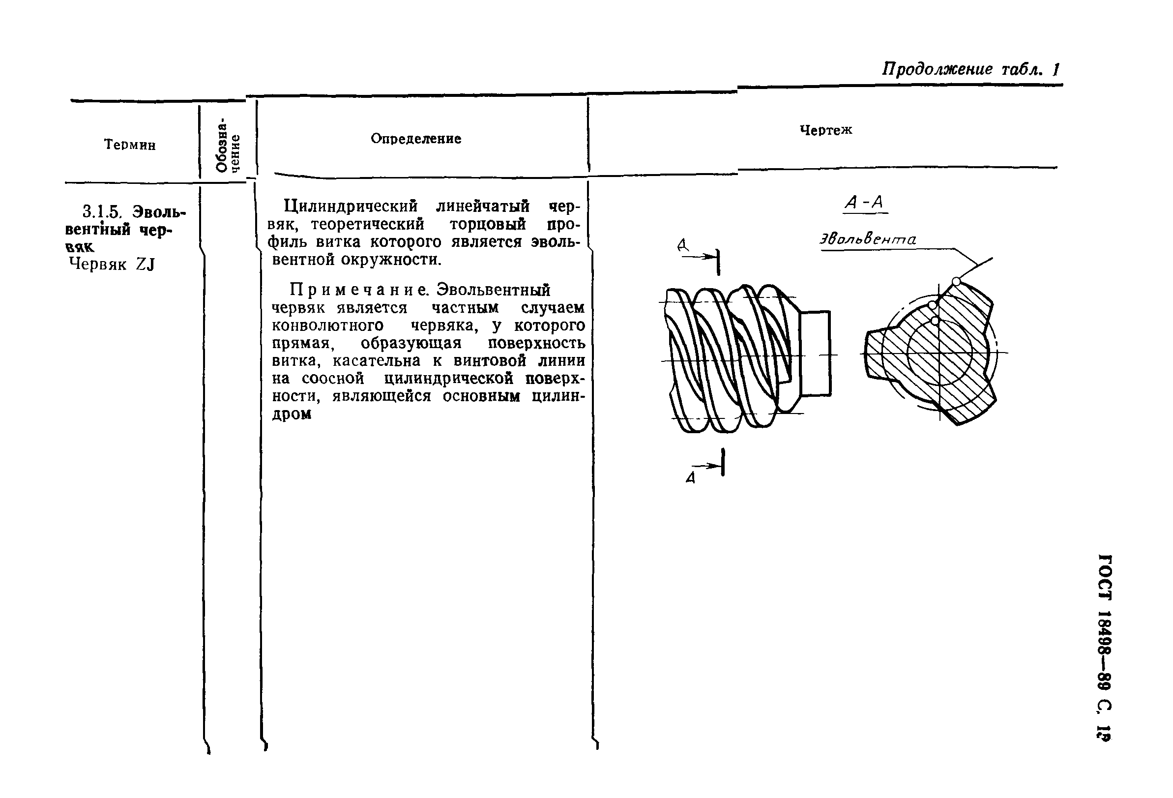 ГОСТ 18498-89