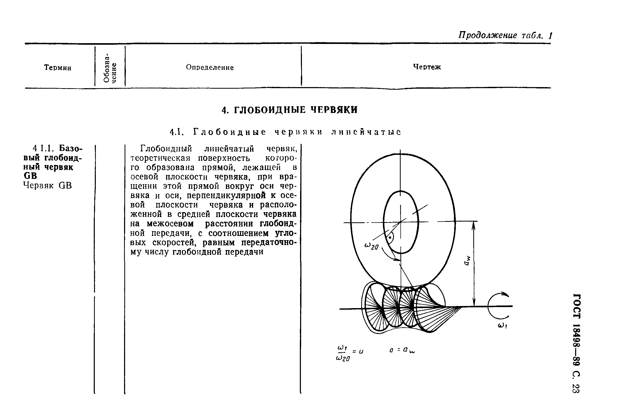 ГОСТ 18498-89