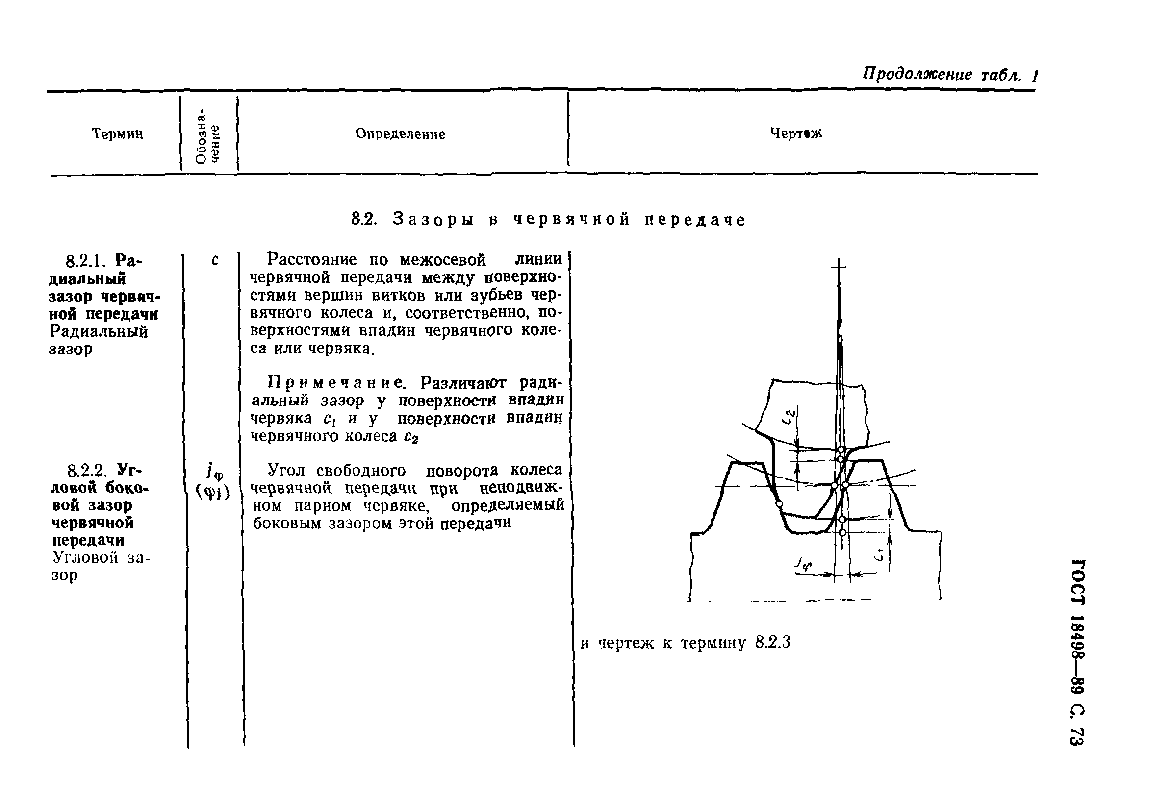 ГОСТ 18498-89