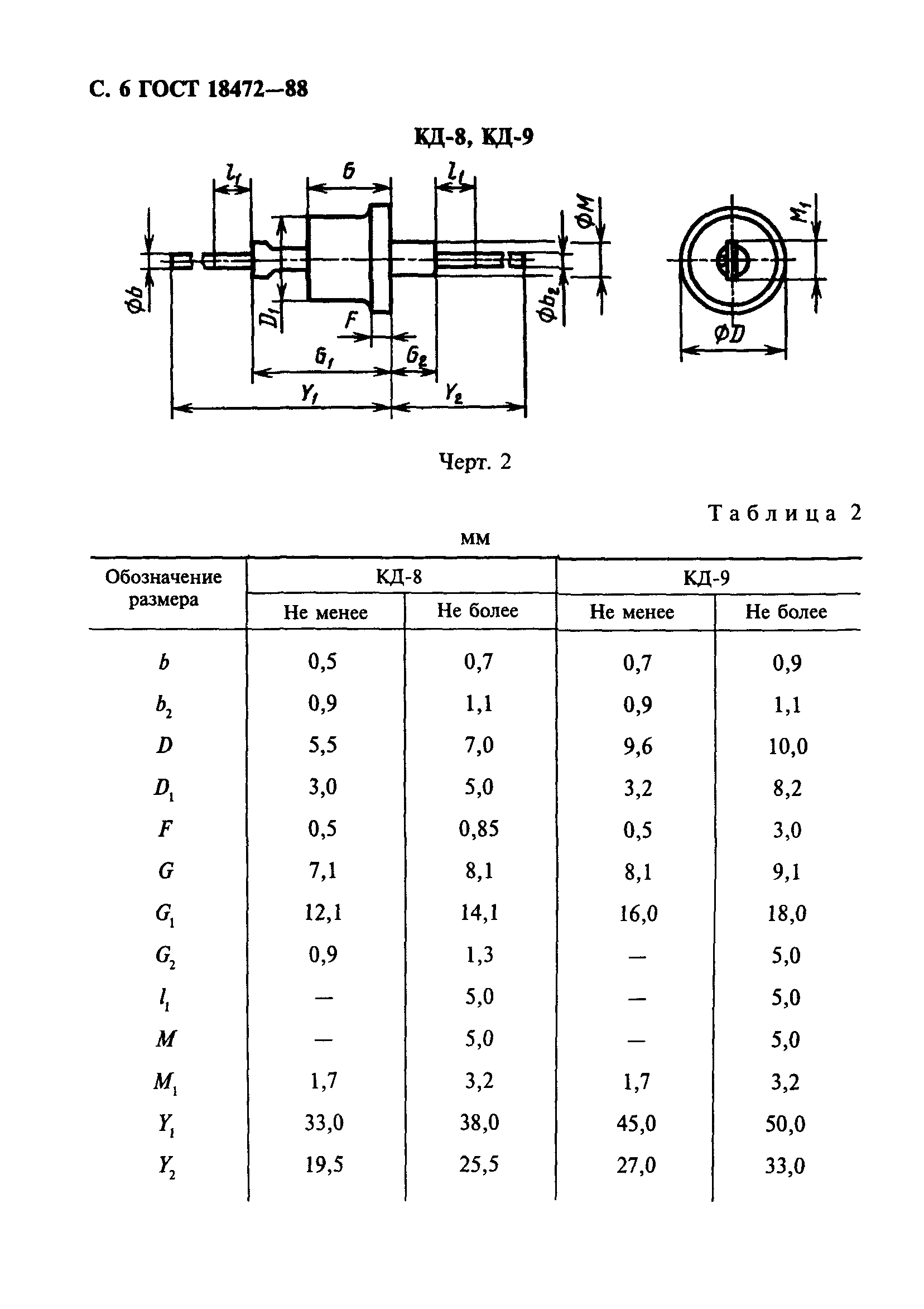 ГОСТ 18472-88