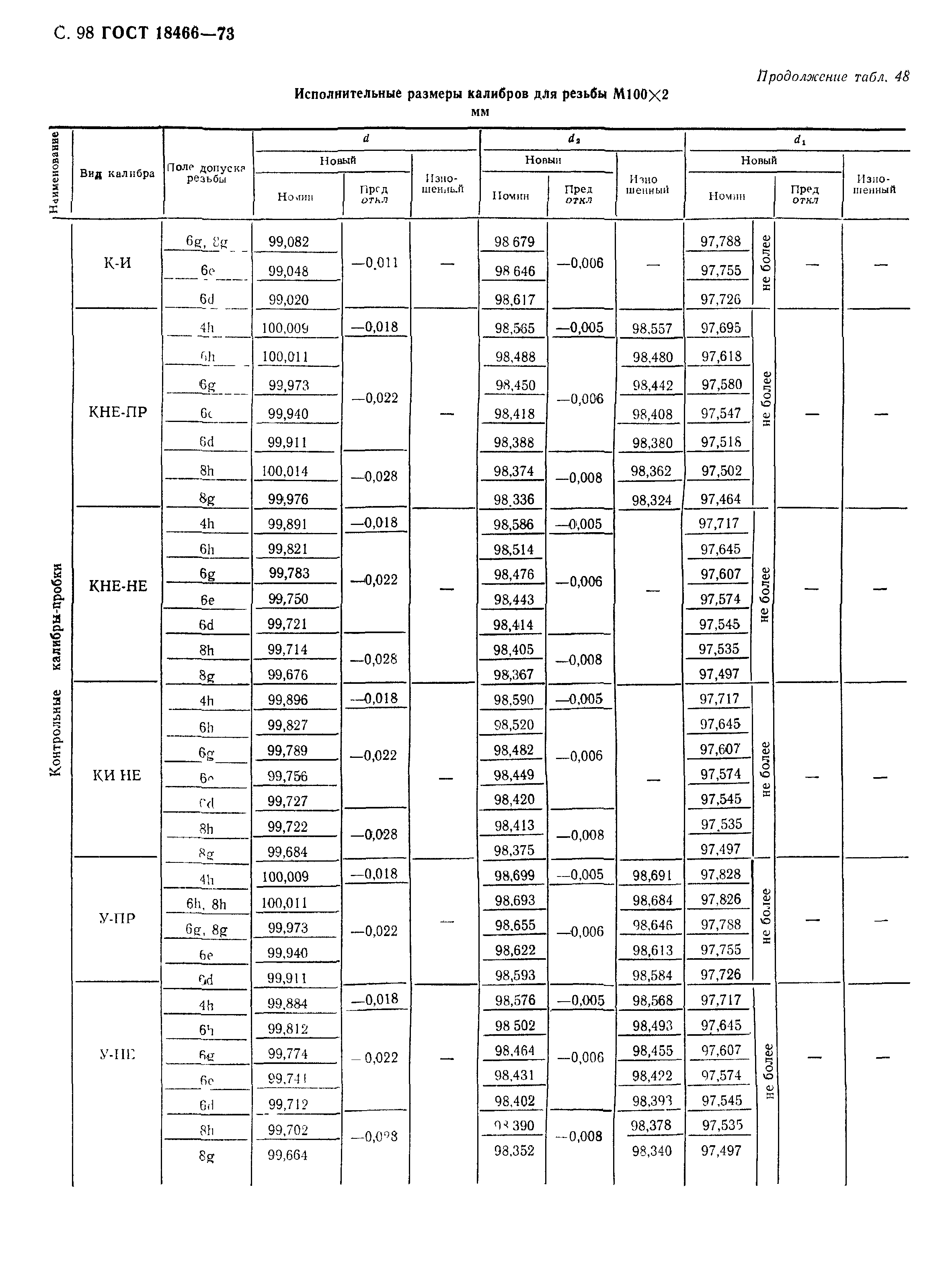 ГОСТ 18466-73