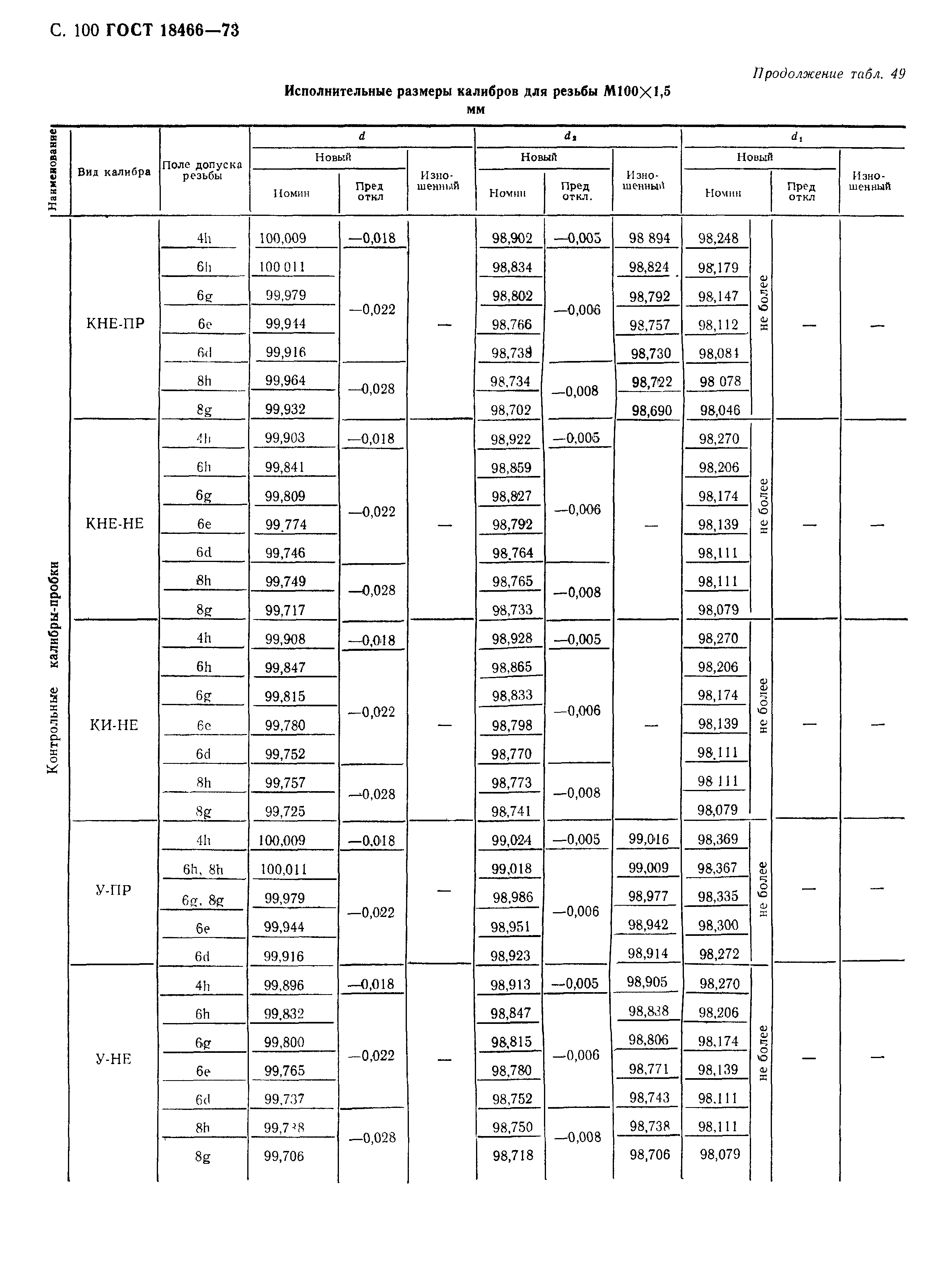 ГОСТ 18466-73