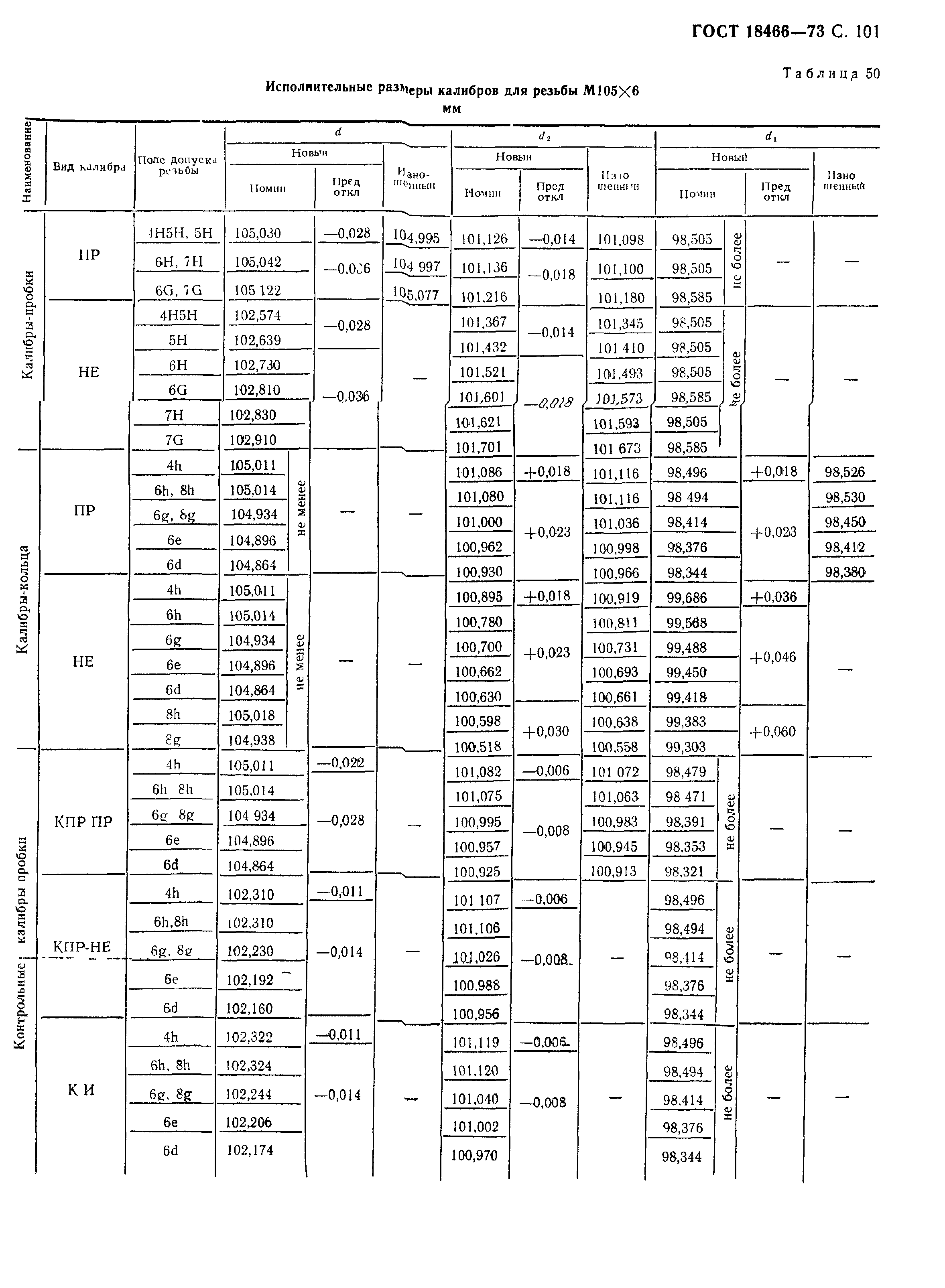 ГОСТ 18466-73