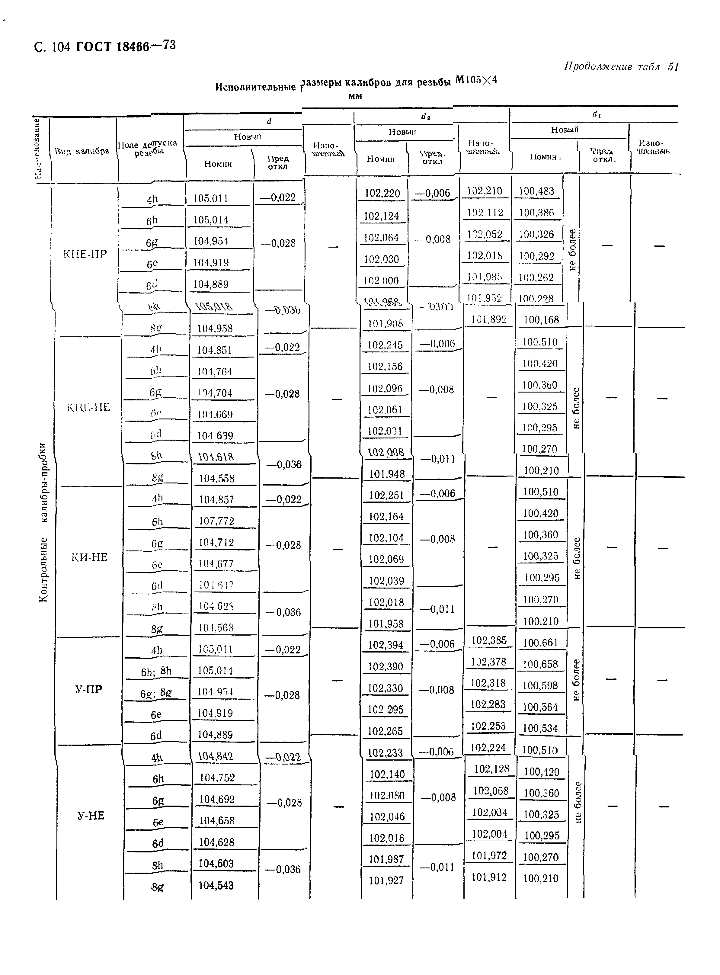 ГОСТ 18466-73