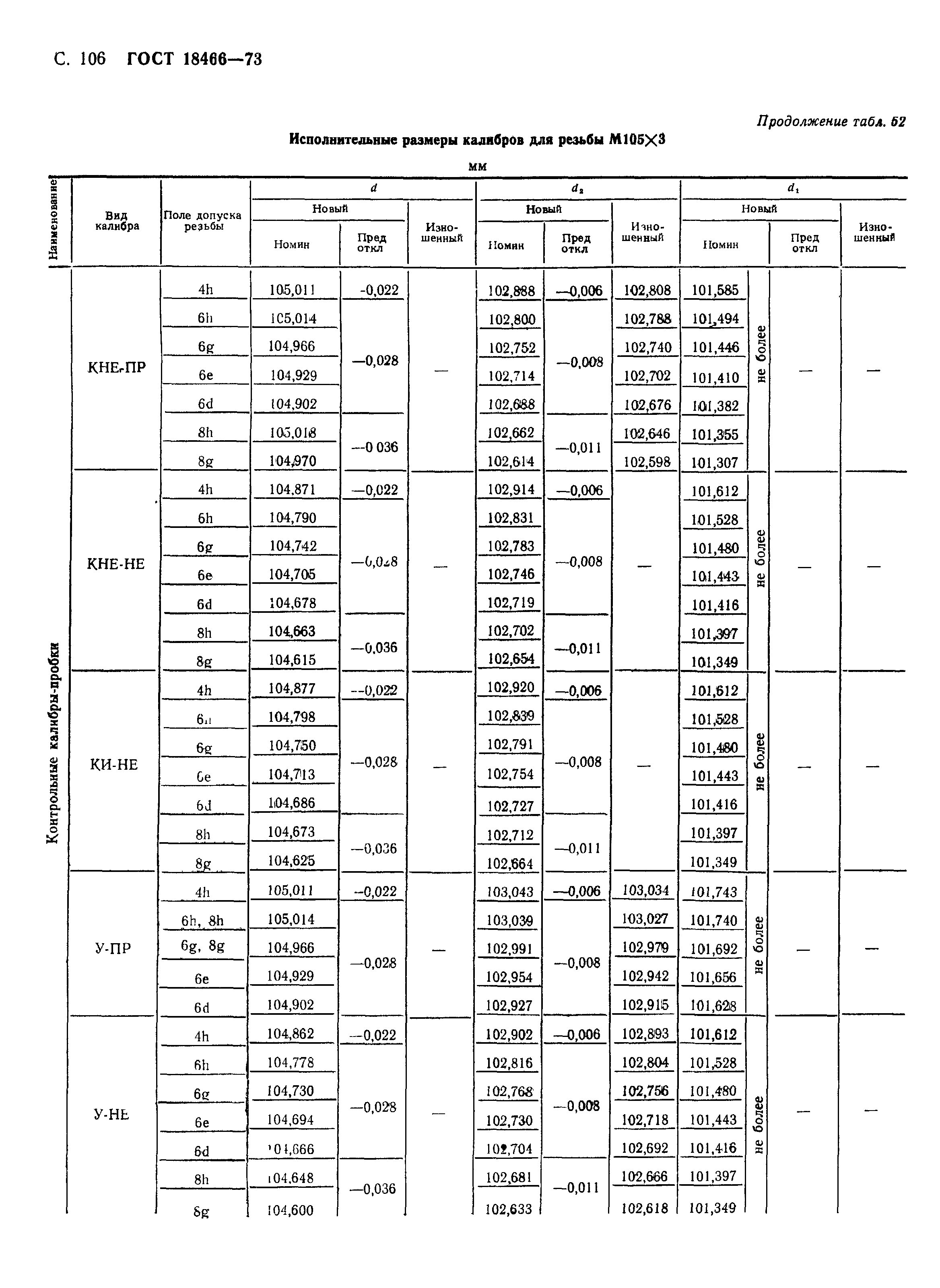 ГОСТ 18466-73