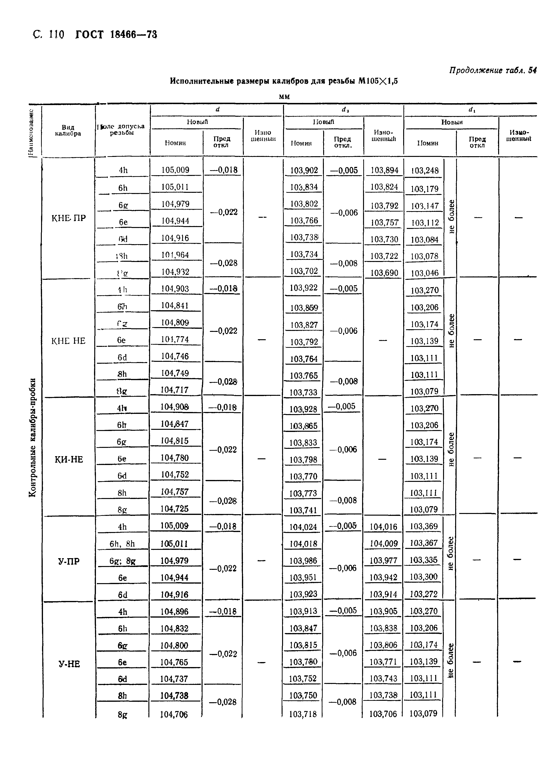 ГОСТ 18466-73