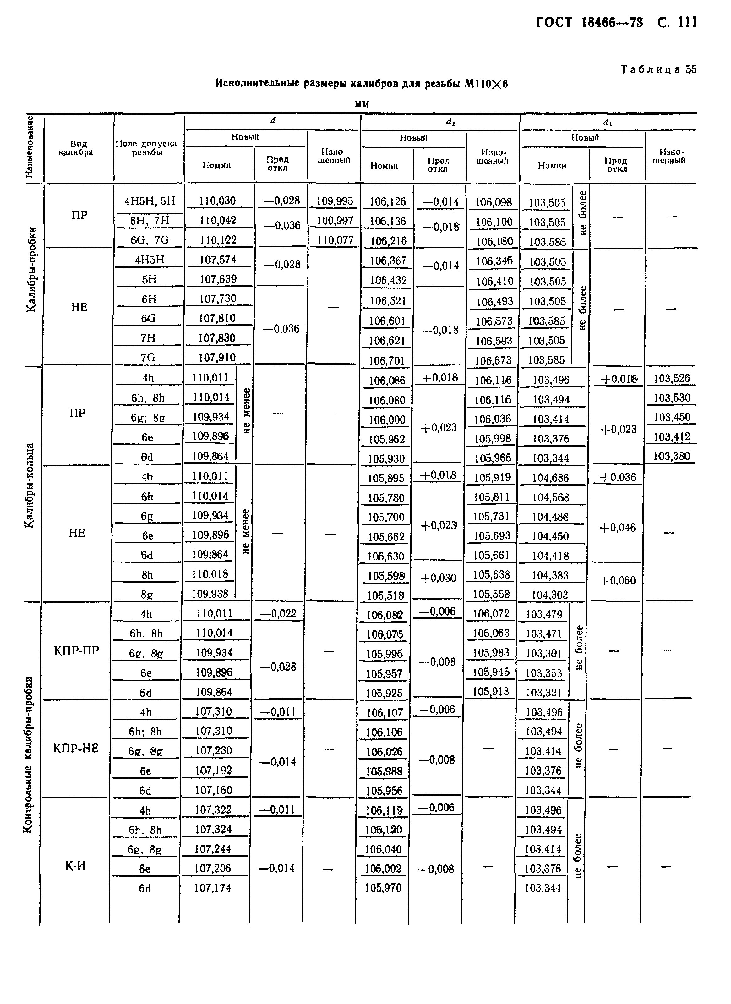 ГОСТ 18466-73