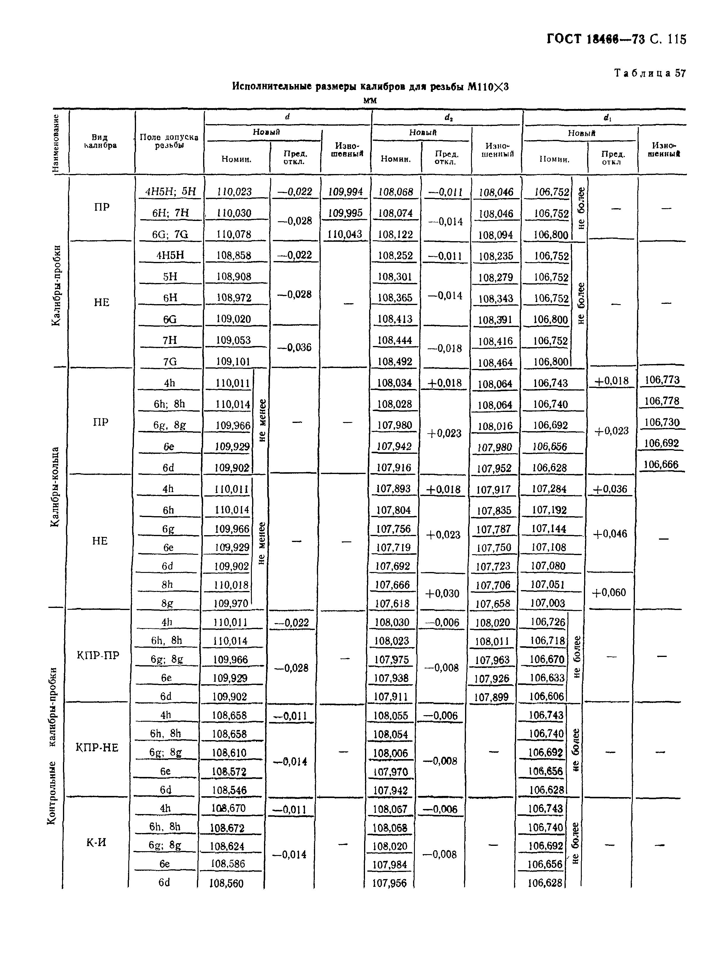 ГОСТ 18466-73