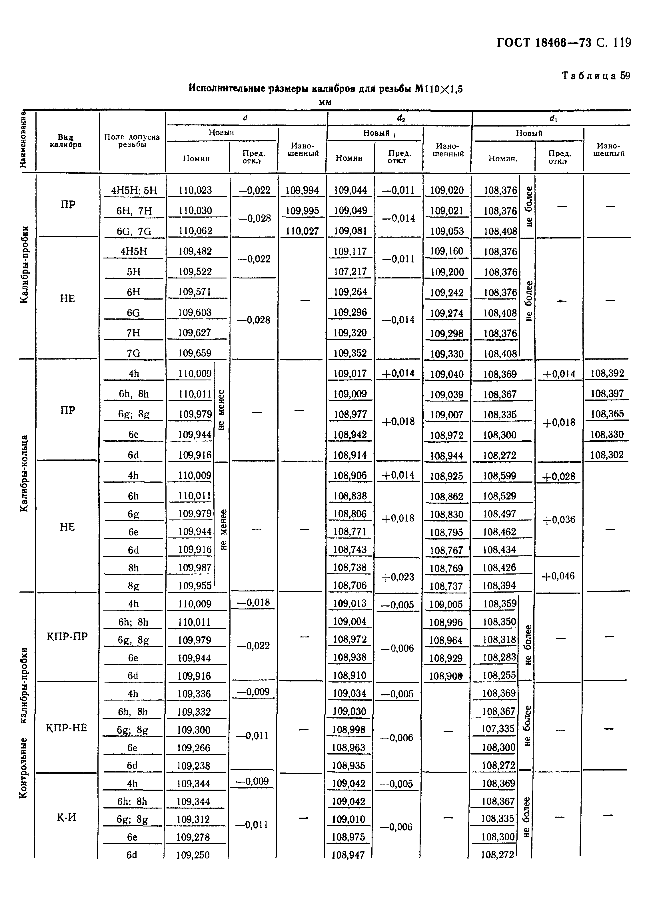 ГОСТ 18466-73