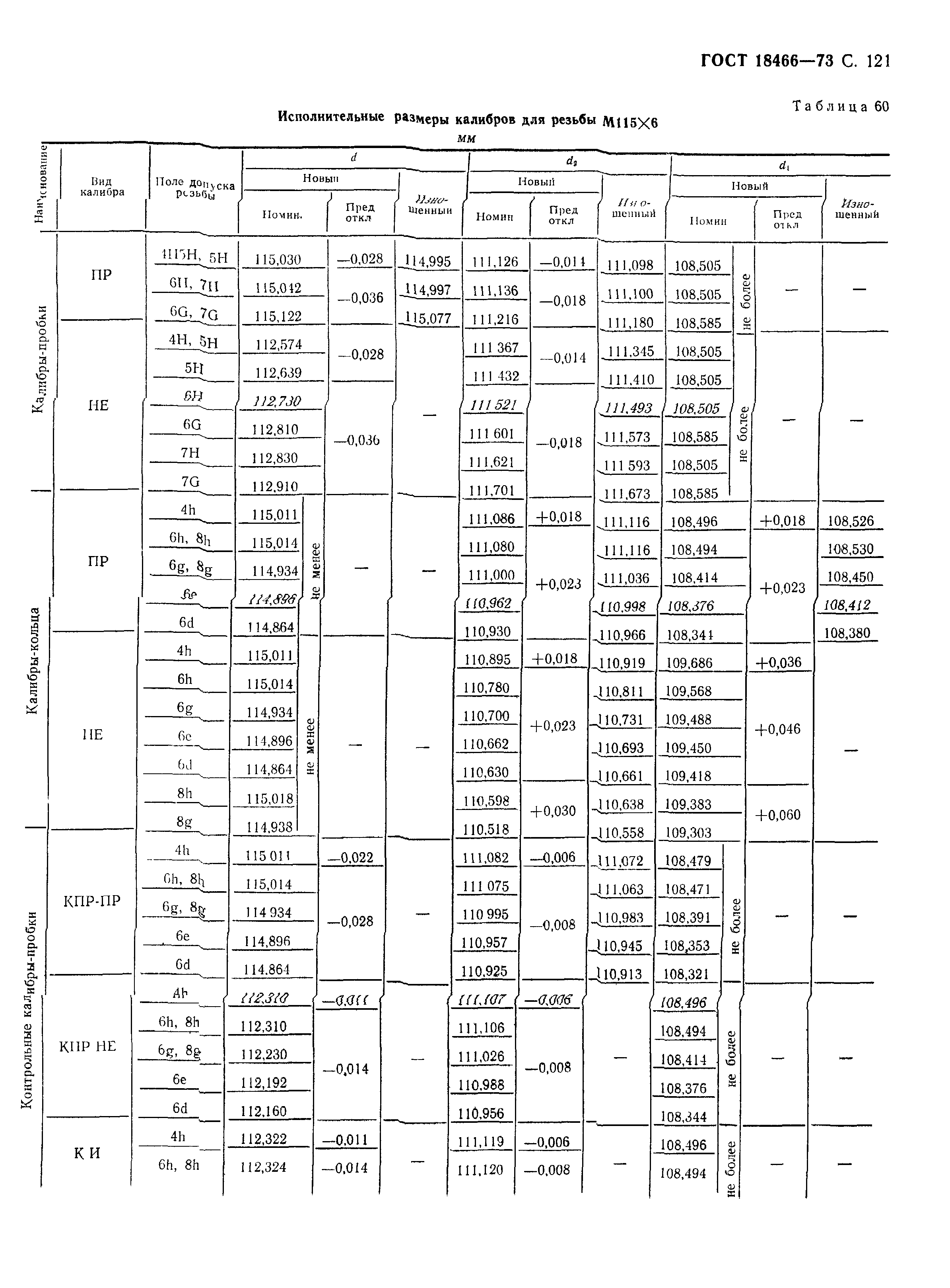 ГОСТ 18466-73