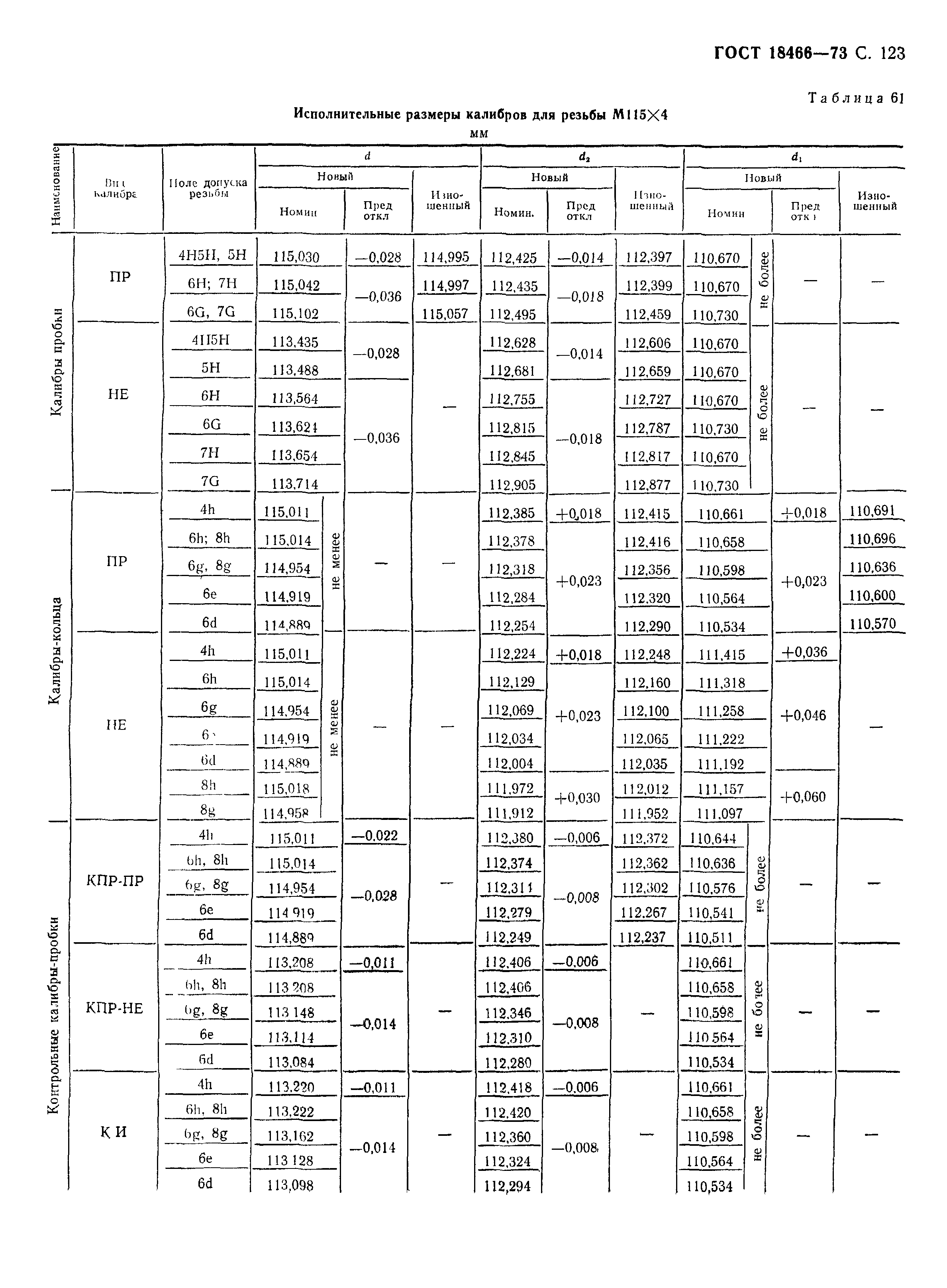 ГОСТ 18466-73