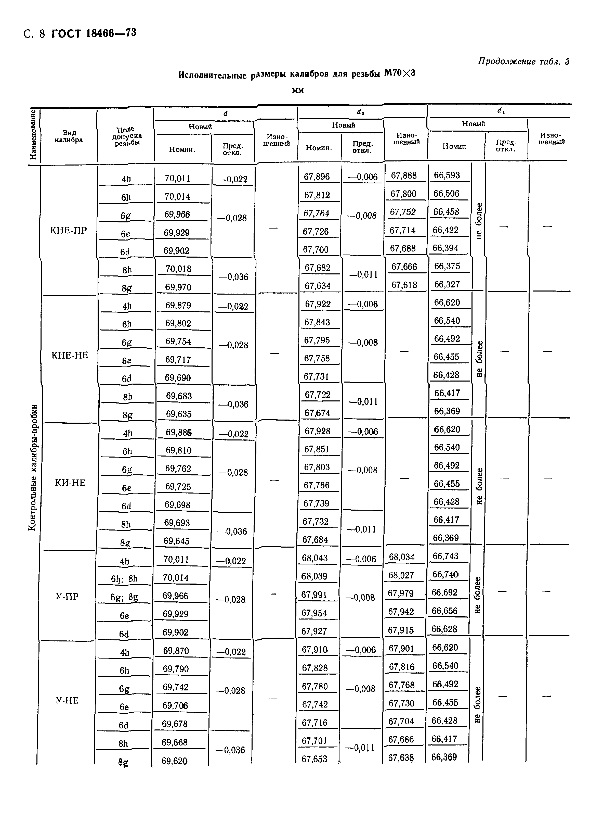 ГОСТ 18466-73