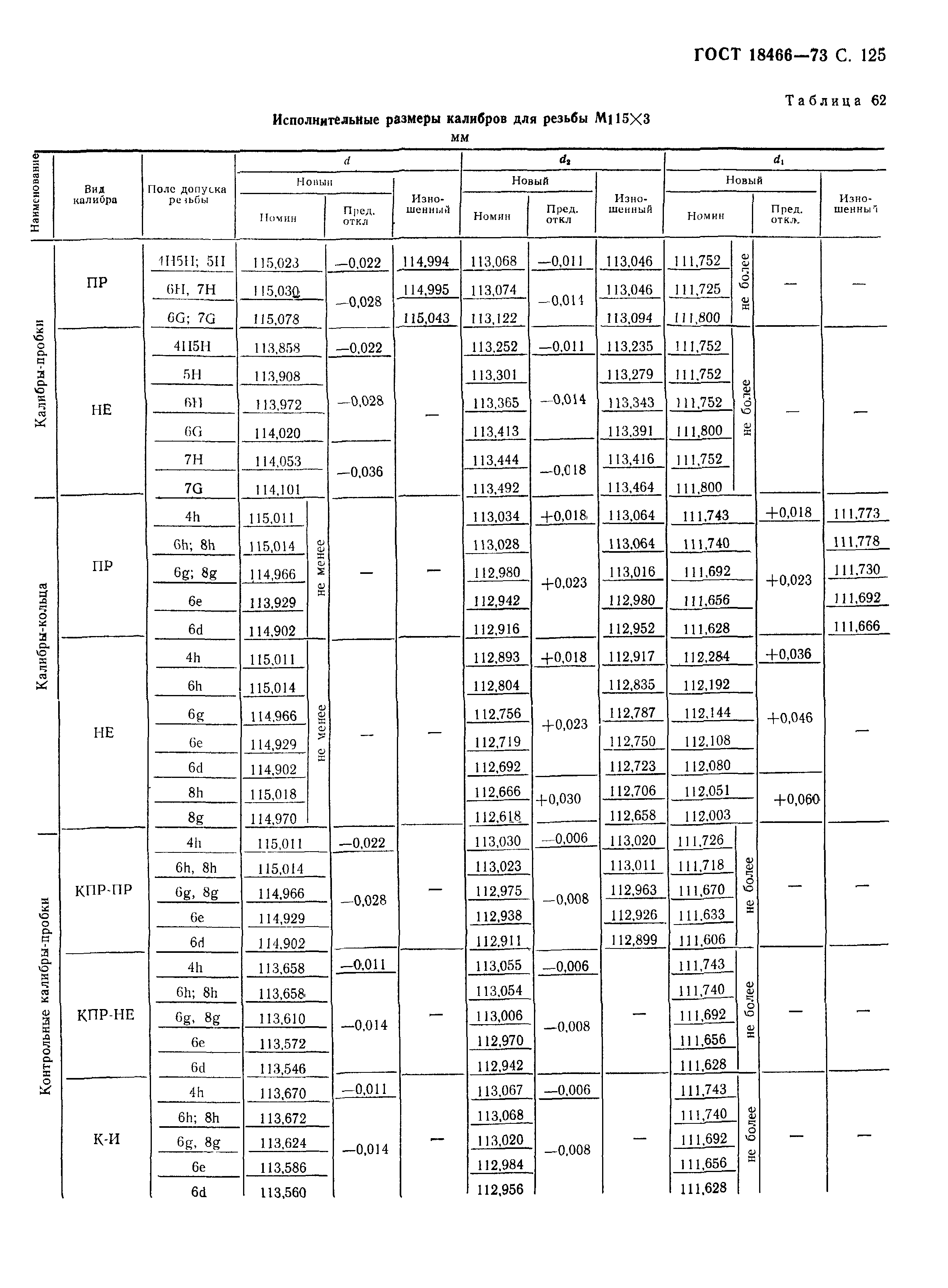 ГОСТ 18466-73