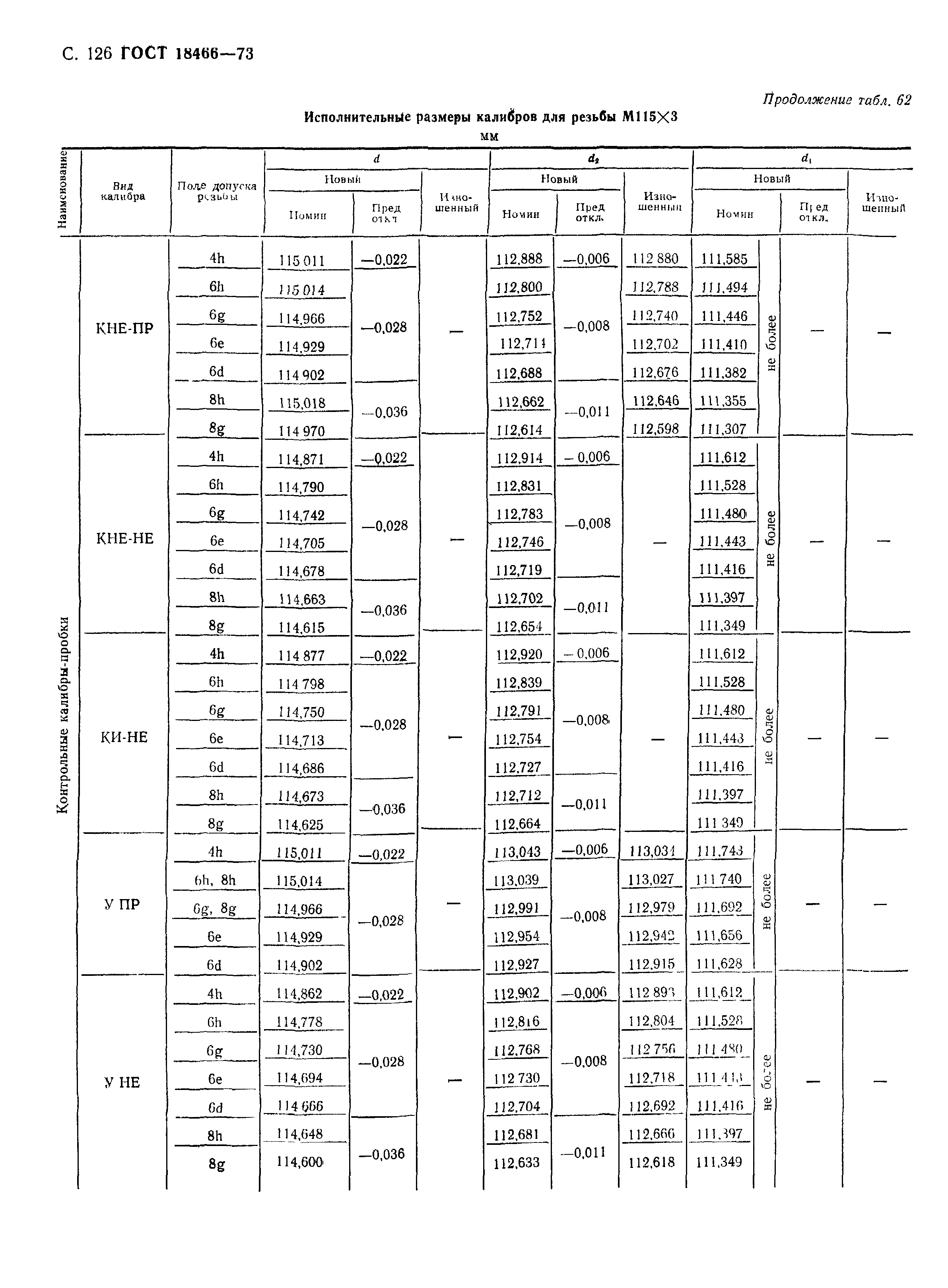 ГОСТ 18466-73