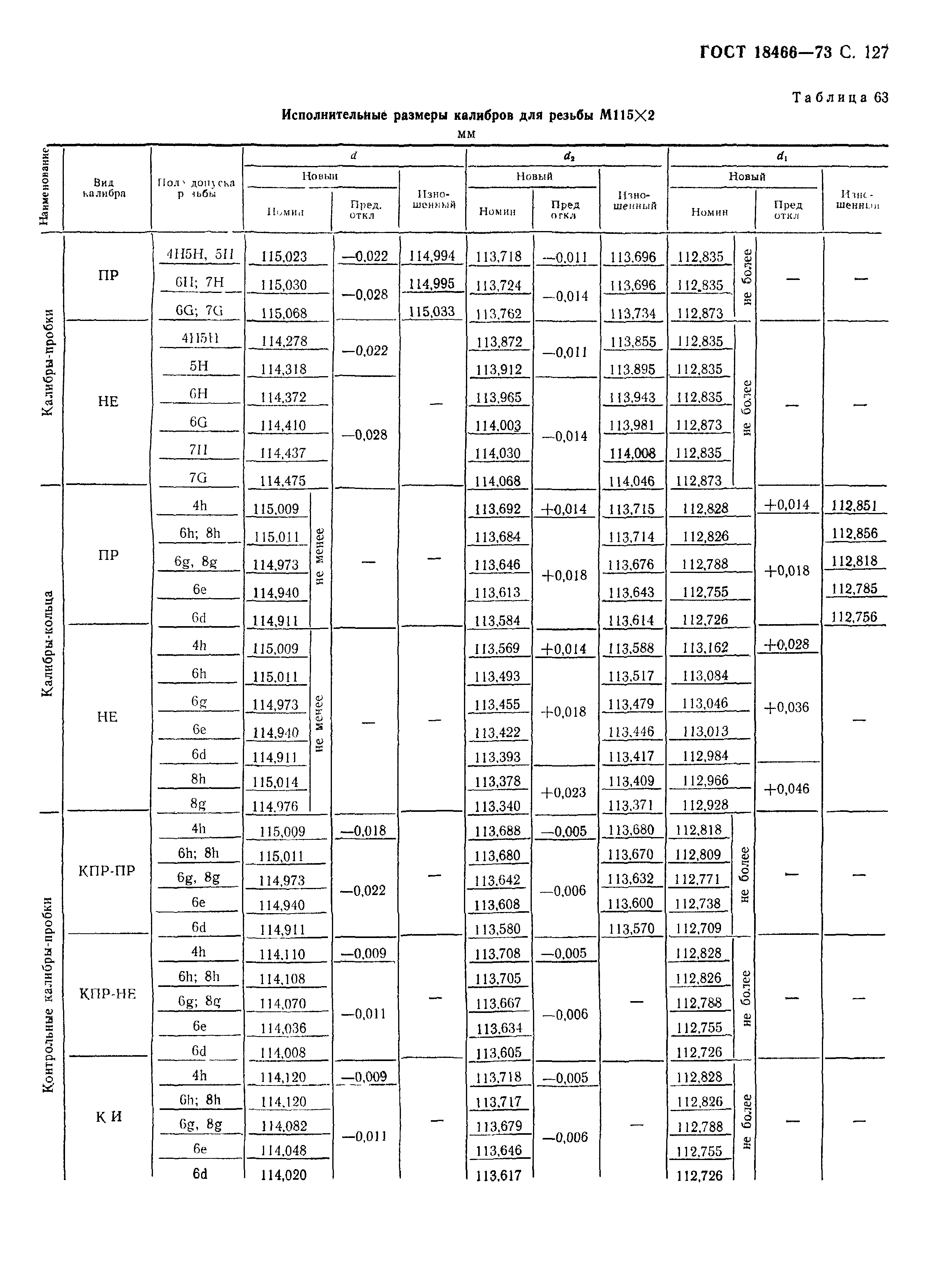 ГОСТ 18466-73