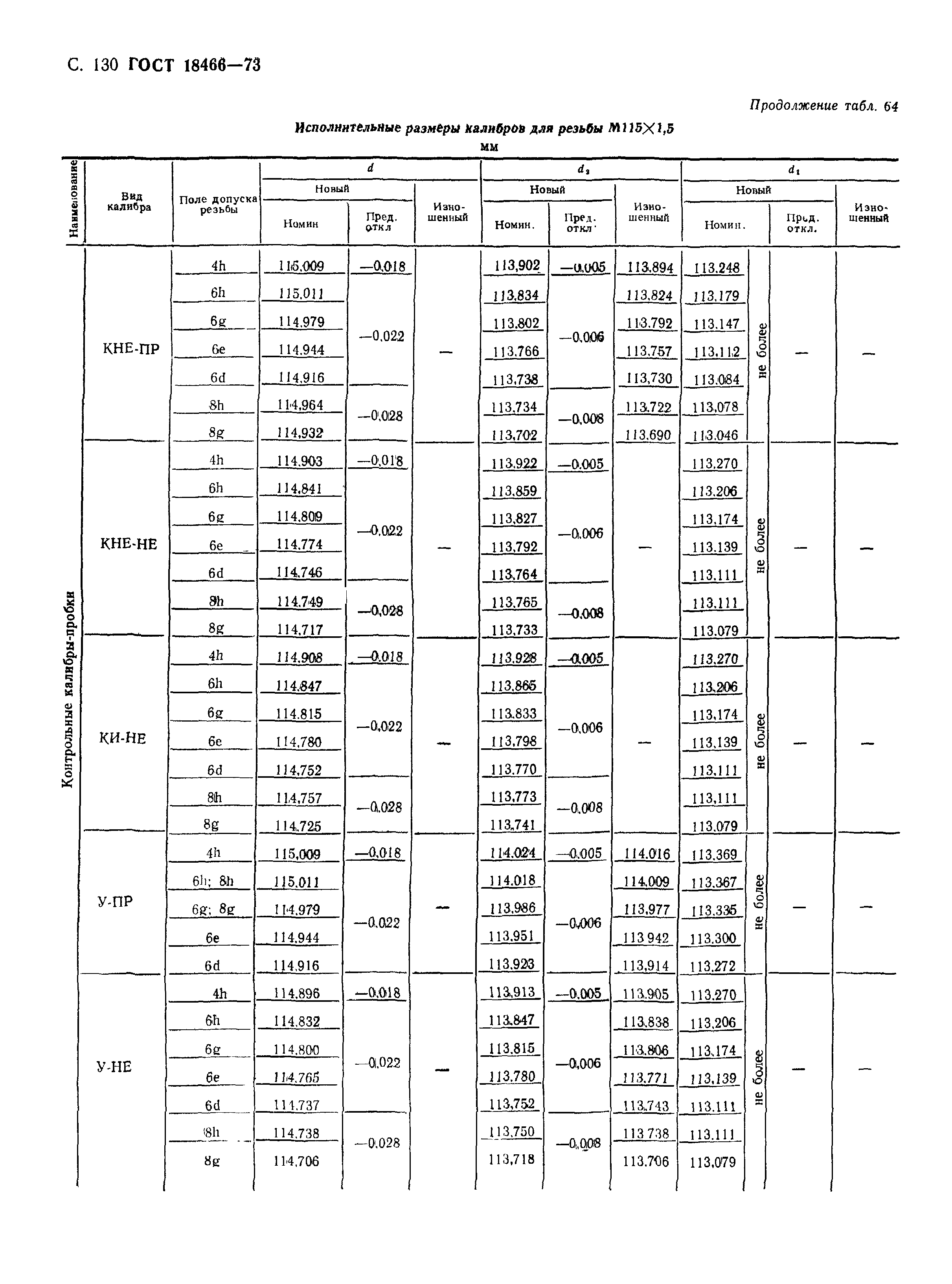 ГОСТ 18466-73