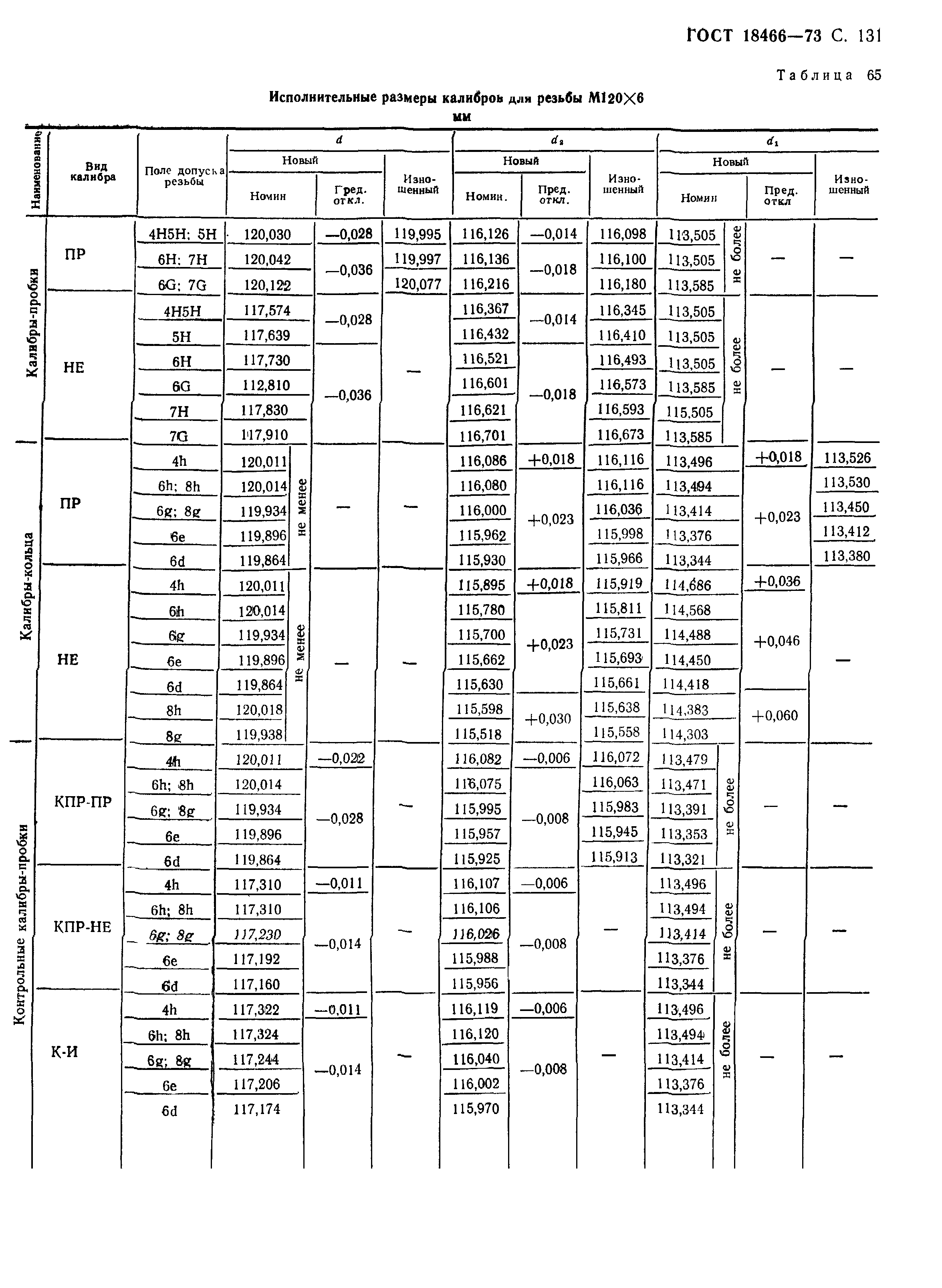 ГОСТ 18466-73