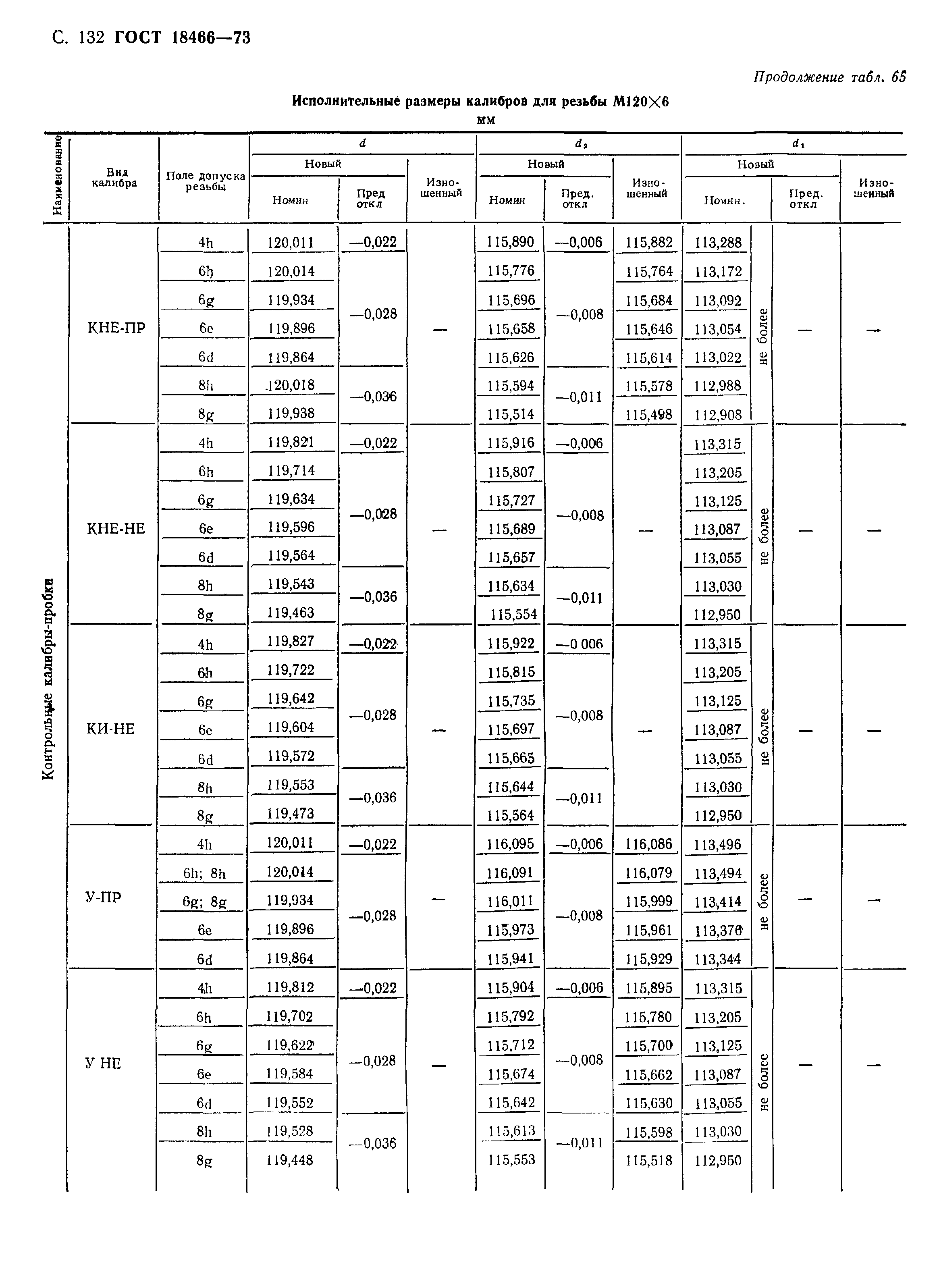 ГОСТ 18466-73