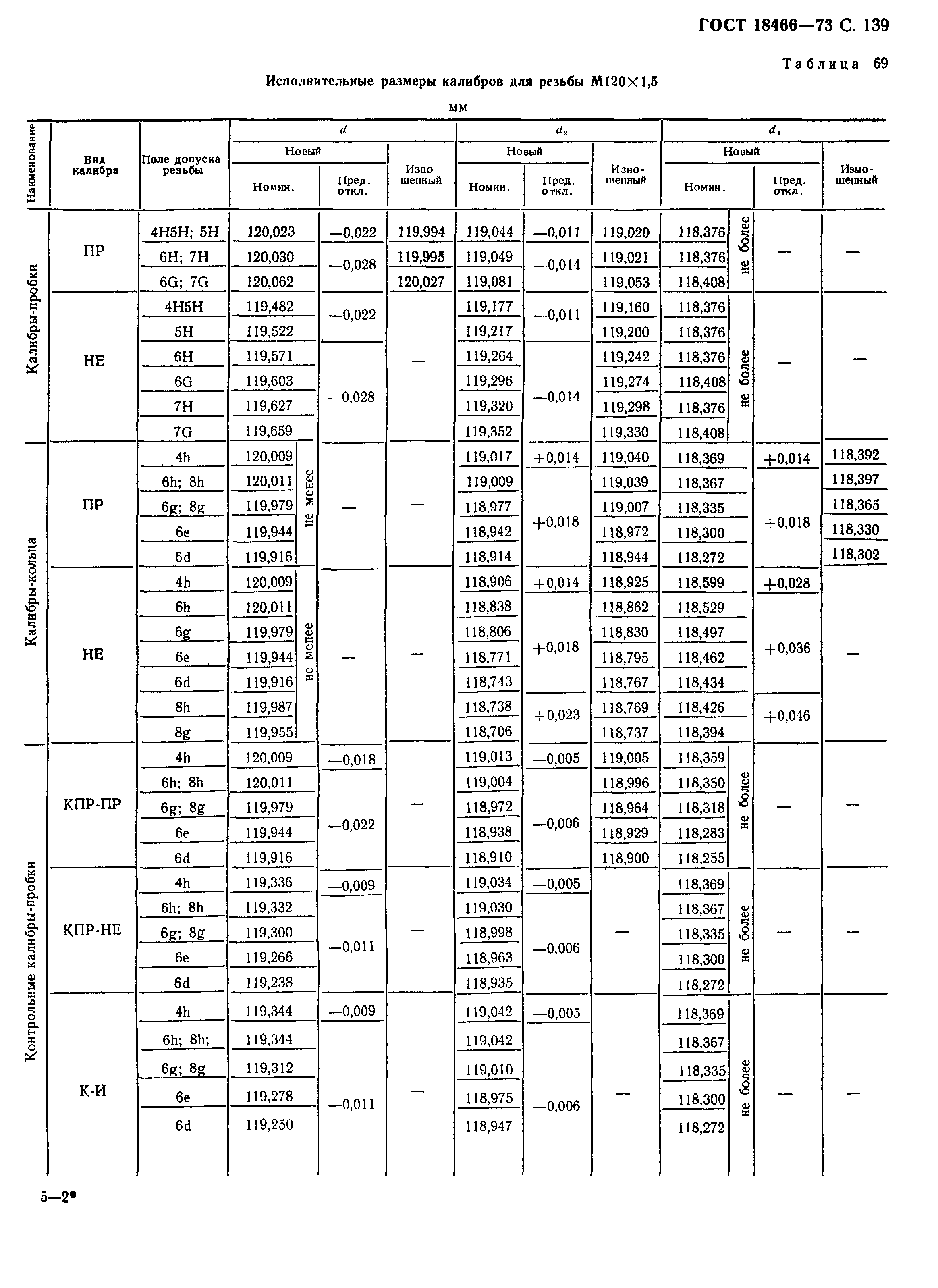 ГОСТ 18466-73