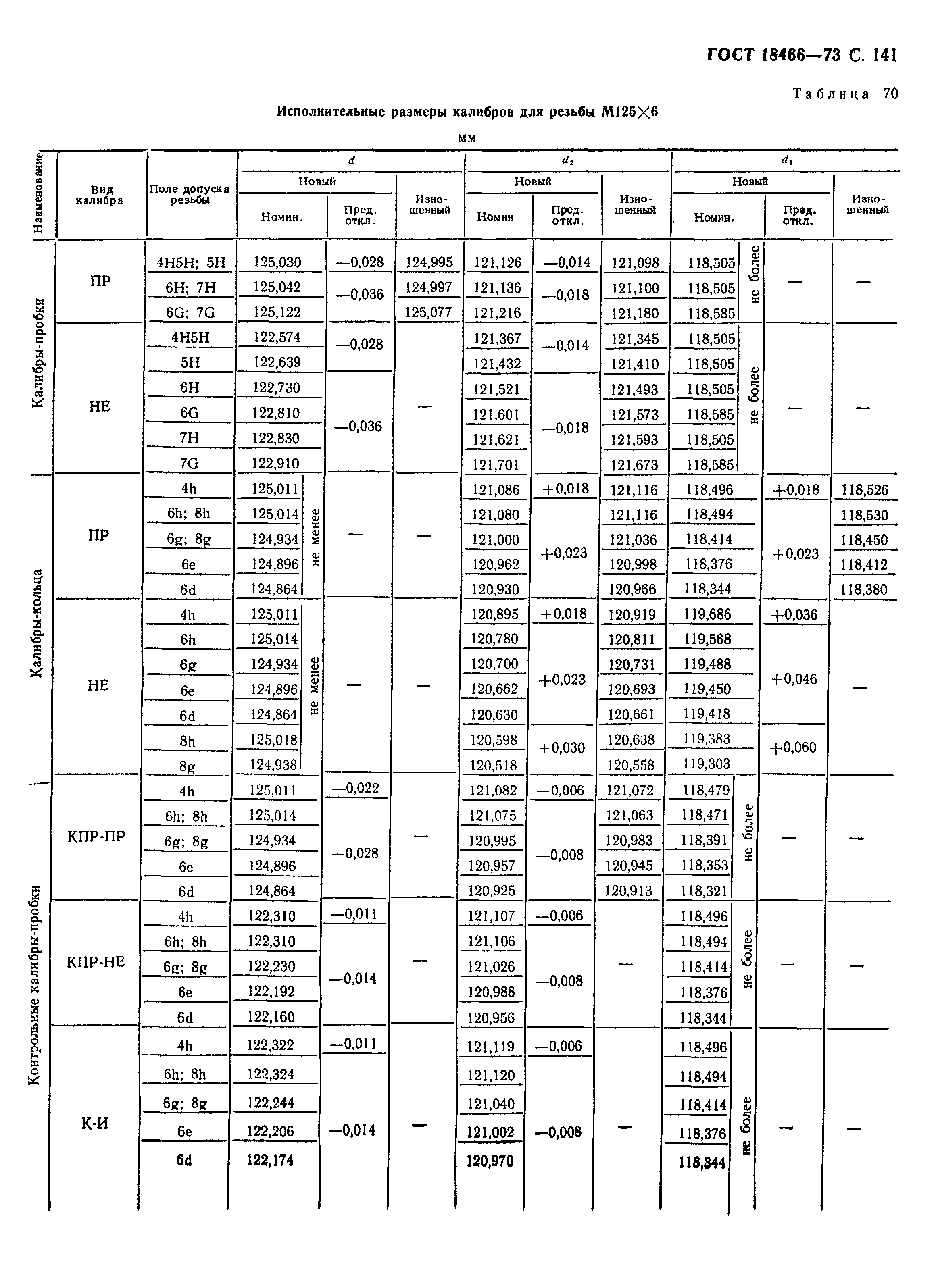 ГОСТ 18466-73