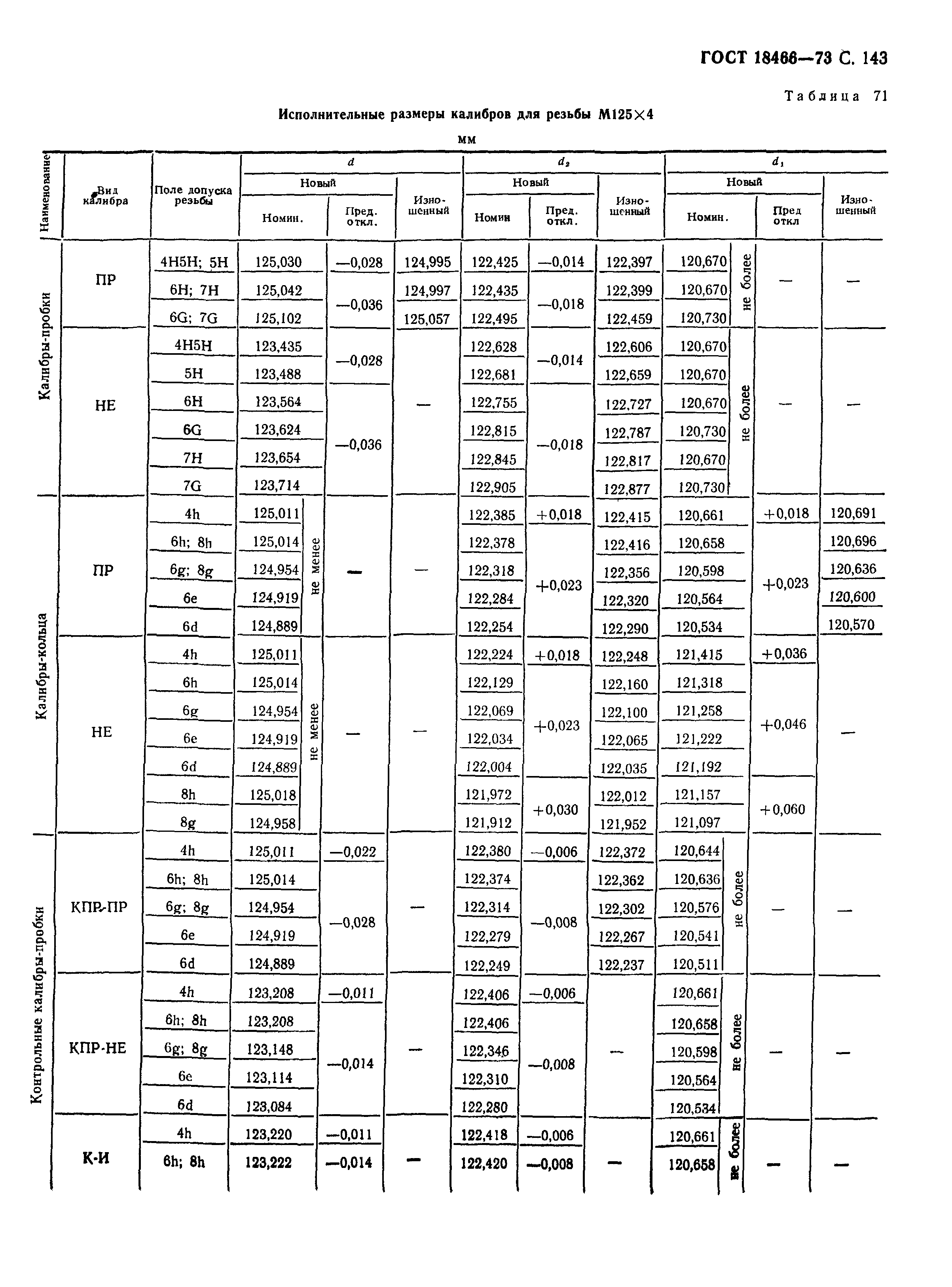 ГОСТ 18466-73