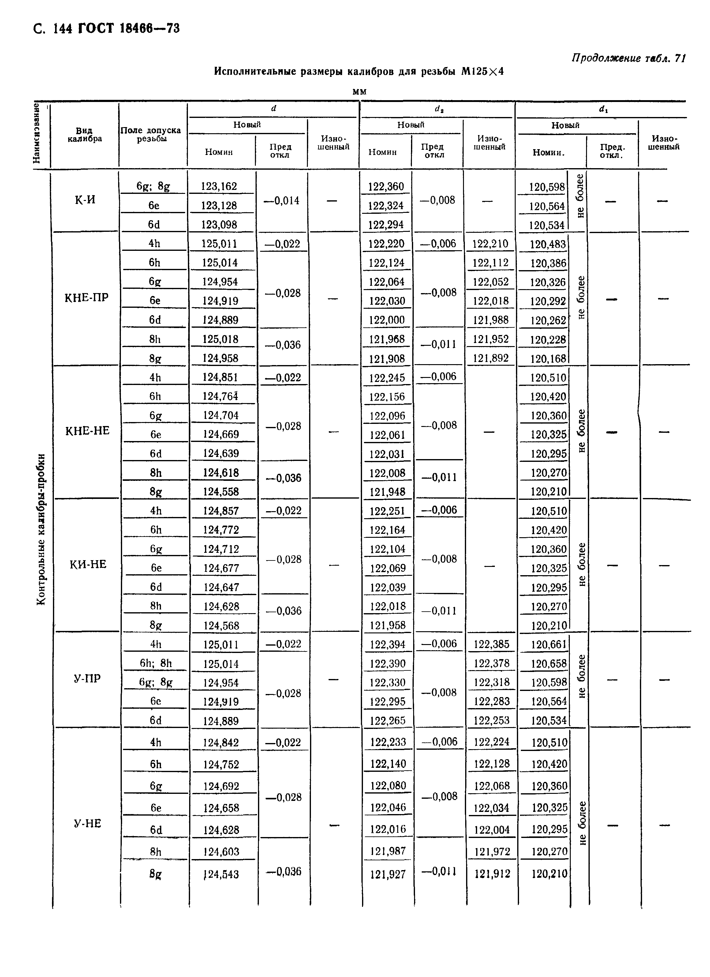 ГОСТ 18466-73