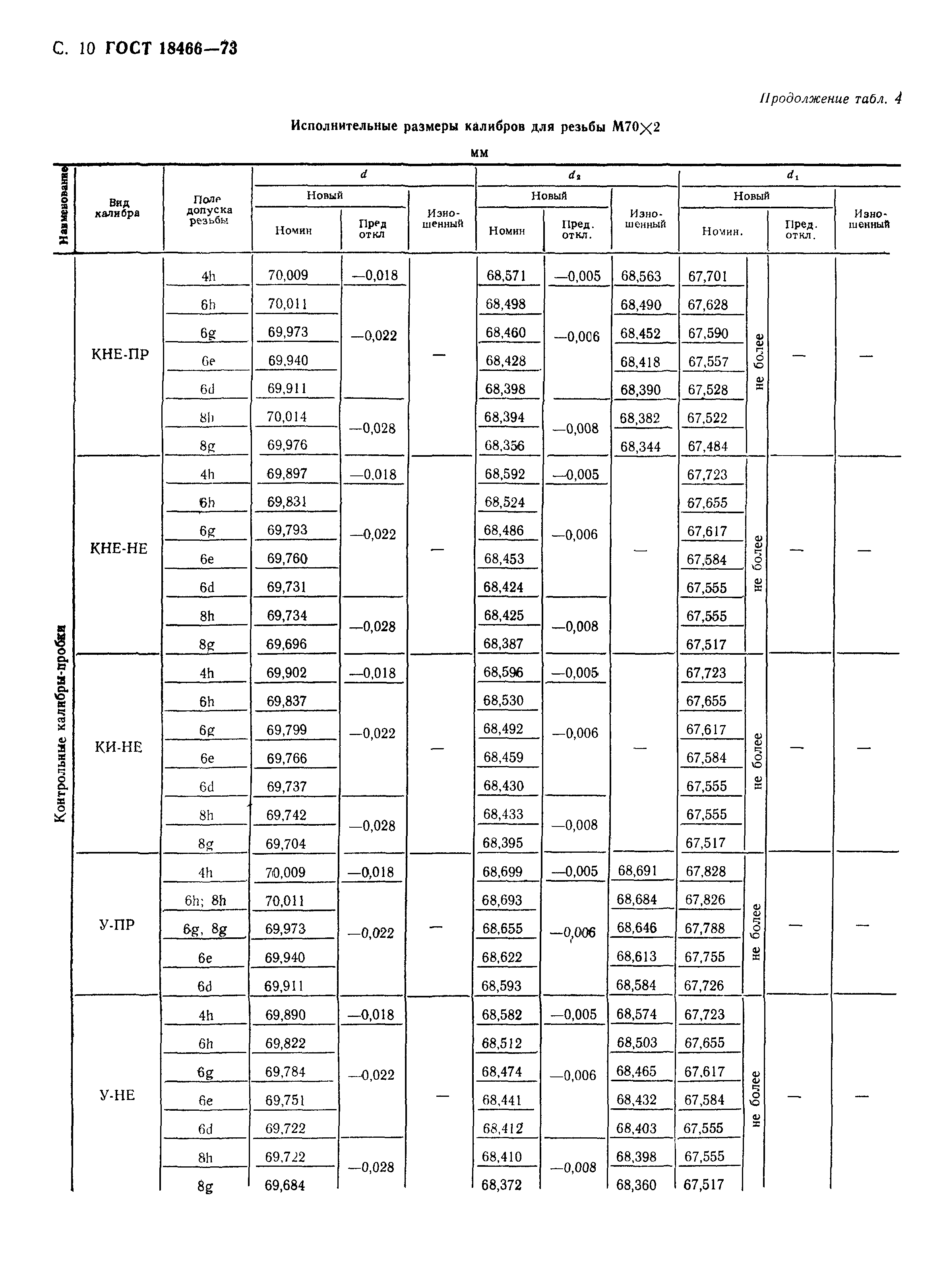 ГОСТ 18466-73