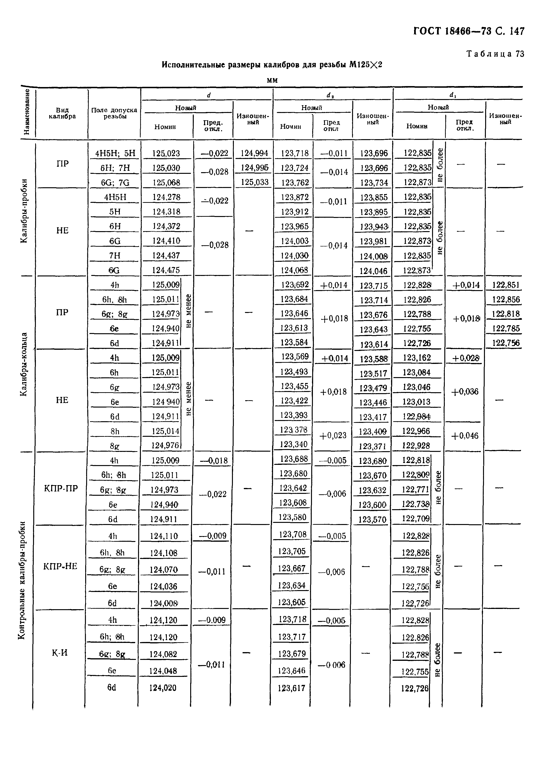 ГОСТ 18466-73