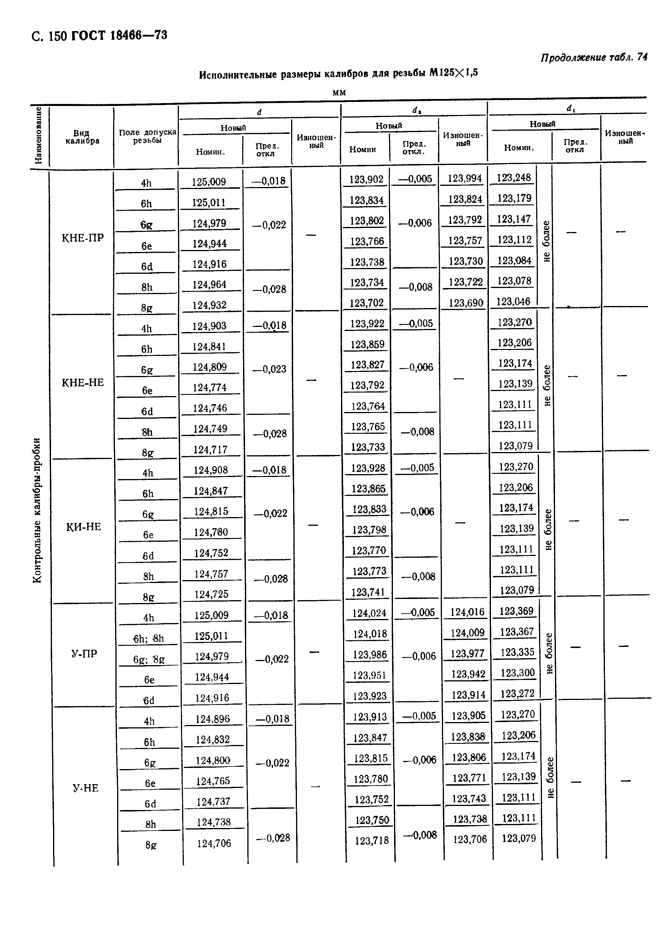 ГОСТ 18466-73